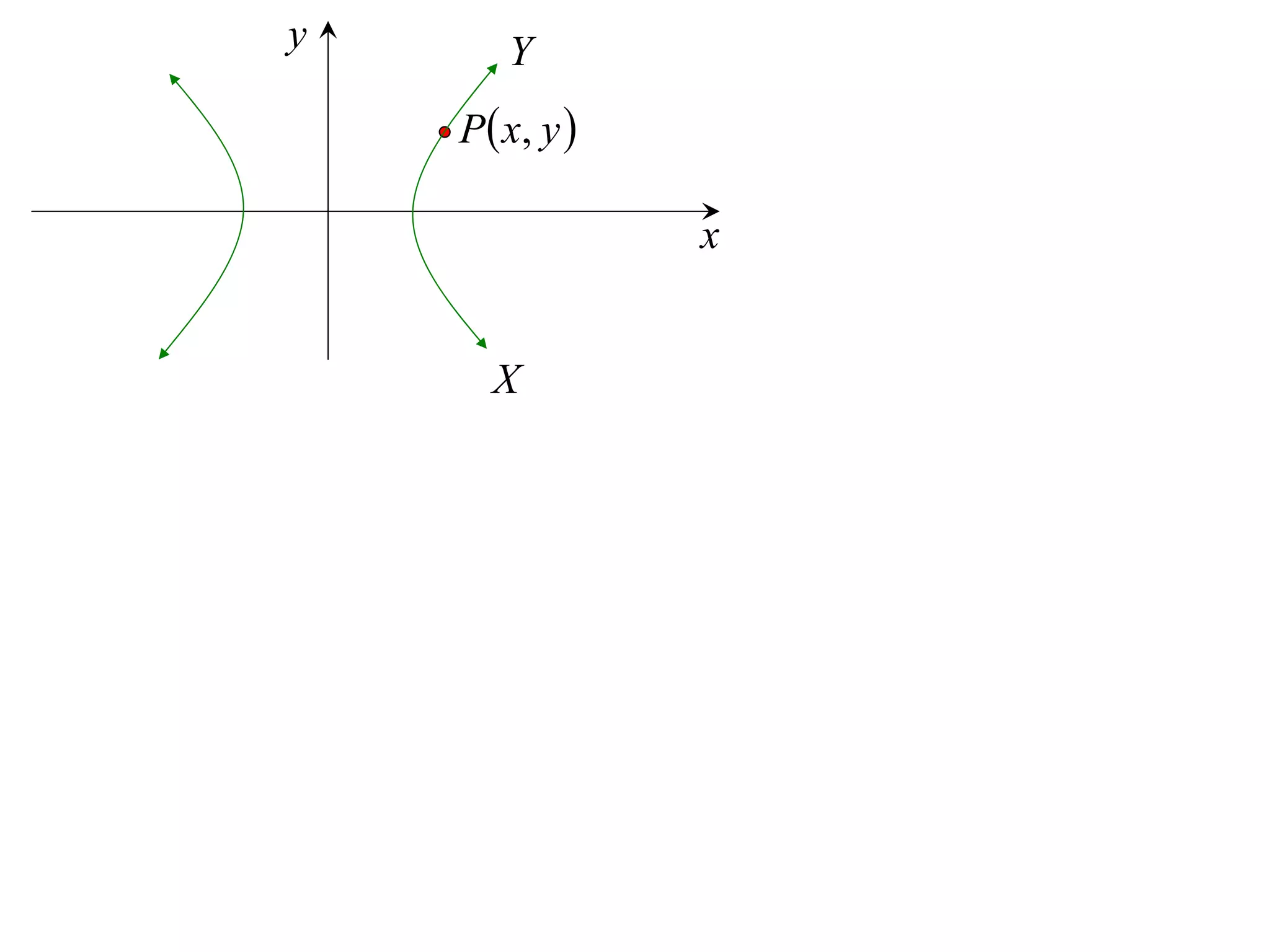 y       Y
    P  x, y 

                 x


      X
 