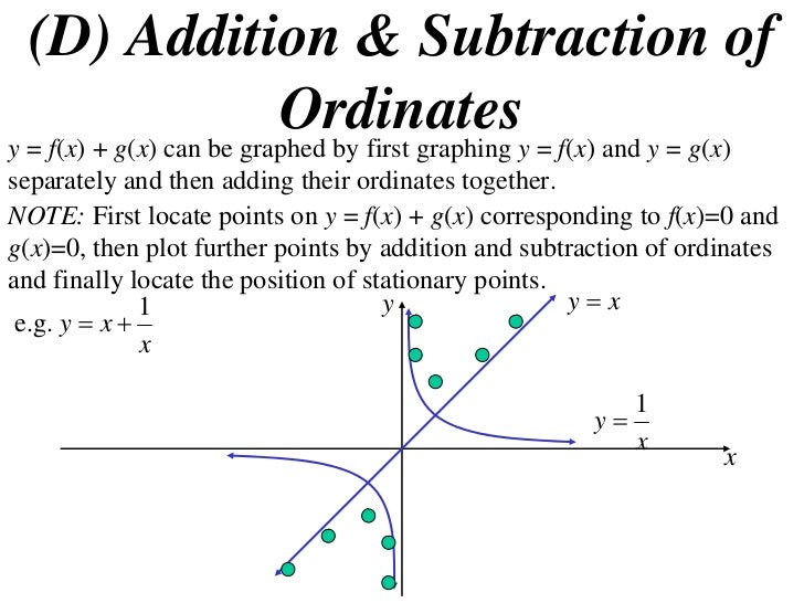 X2 T04 03 Cuve Sketching Addition Subtraction Multiplication And
