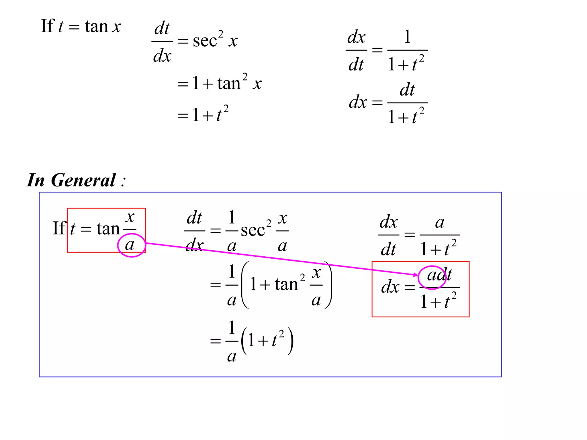 If t  tan x       dt
                        sec 2 x            dx
                                               
                                                  1
                    dx                      dt 1  t 2
                        1  tan 2 x              dt
                                            dx 
                        1 t2                   1 t2


In General :
                x       dt 1 2 x                dx     a
   If t  tan              sec                    
                a       dx a      a             dt 1  t 2
                           1          x             adt
                           1  tan 2         dx 
                           a          a            1 t2
                           1  t 2 
                           1
                           a
 