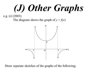 (J) Other Graphs
e.g. (i) (2003)
         The diagram shows the graph of y = f(x)




 Draw separate sketches of the graphs of the following;
 