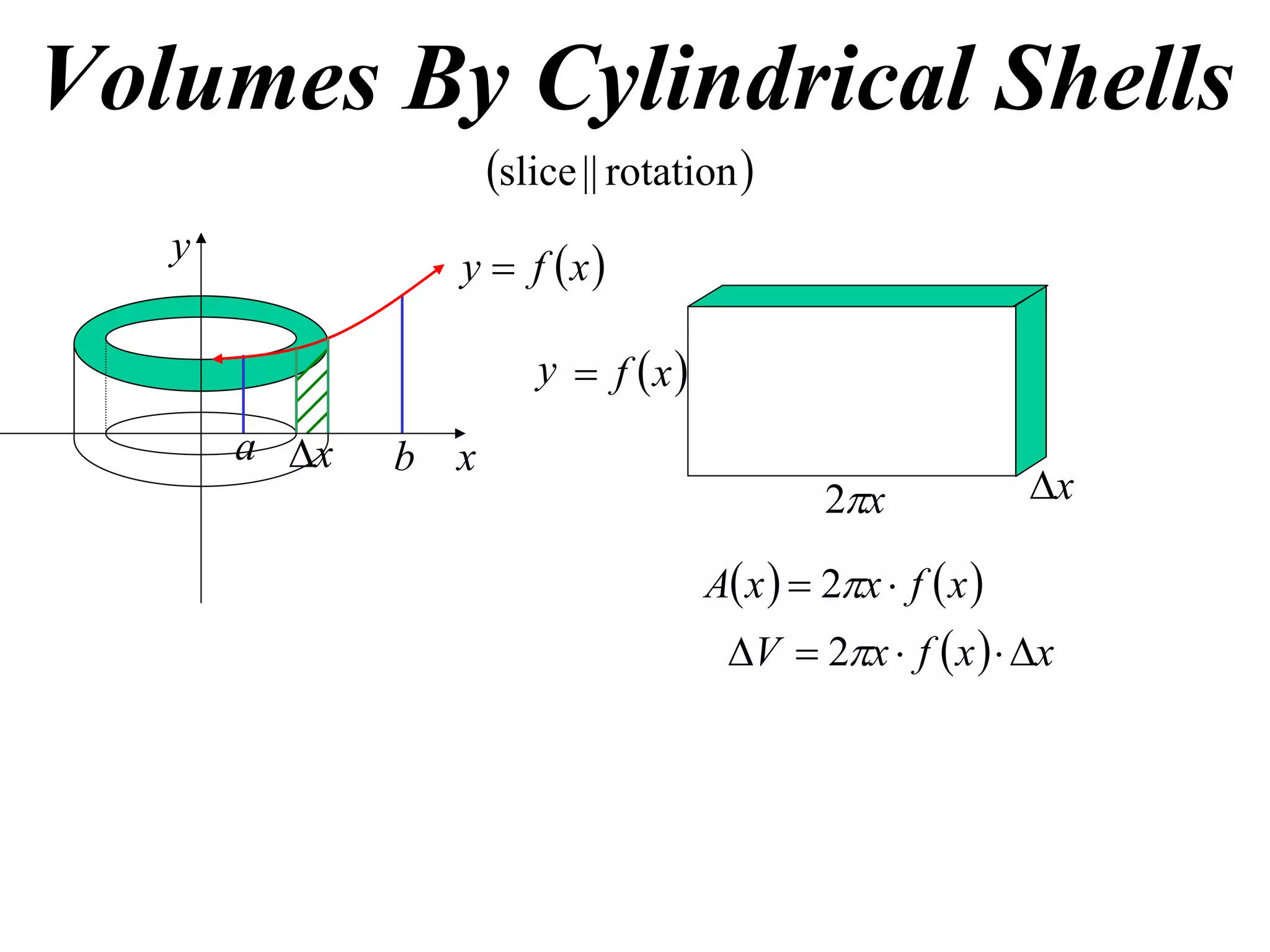 Volumes By Cylindrical Shells
                    slice || rotation 
                y  f x
   y

                       y  f x
       a x   b x
                                             2x             x

                                    A x   2x  f  x 
                                      V  2x  f  x   x
 