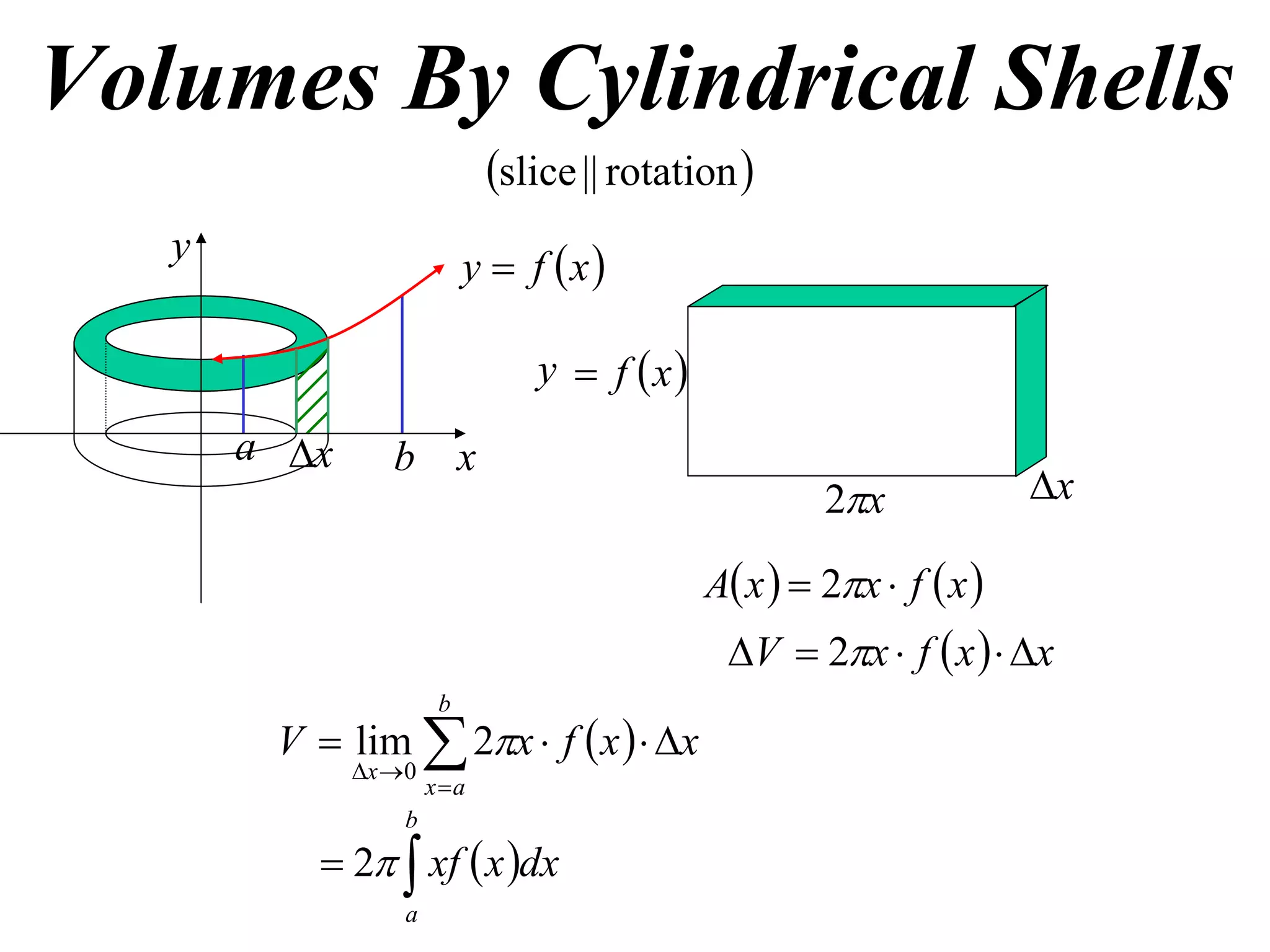 Volumes By Cylindrical Shells
                            slice || rotation 
                          y  f x
   y

                               y  f x
       a x      b x
                                                     2x             x

                                            A x   2x  f  x 
                                              V  2x  f  x   x
                      b
        V  lim  2x  f  x   x
              x 0
                      xa
                  b
           2  xf  x dx
                  a
 