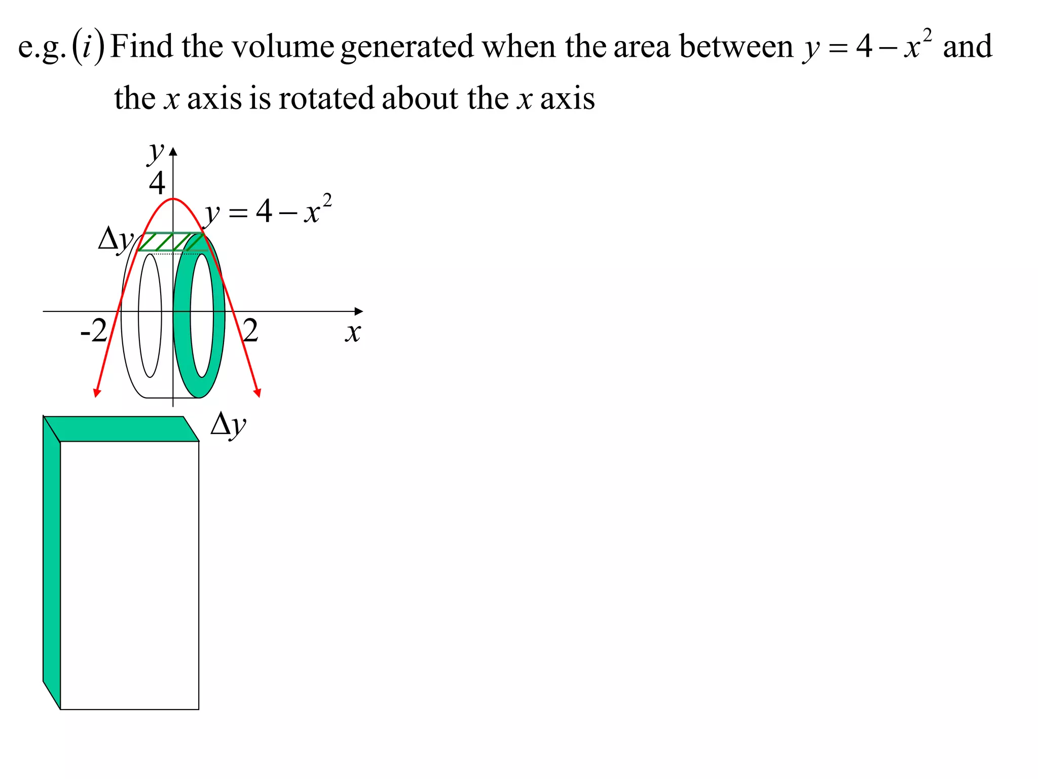 e.g. i  Find the volume generated when the area between y  4  x 2 and
          the x axis is rotated about the x axis
             y
             4
                 y  4  x2
        y

    -2          2       x

              y
 