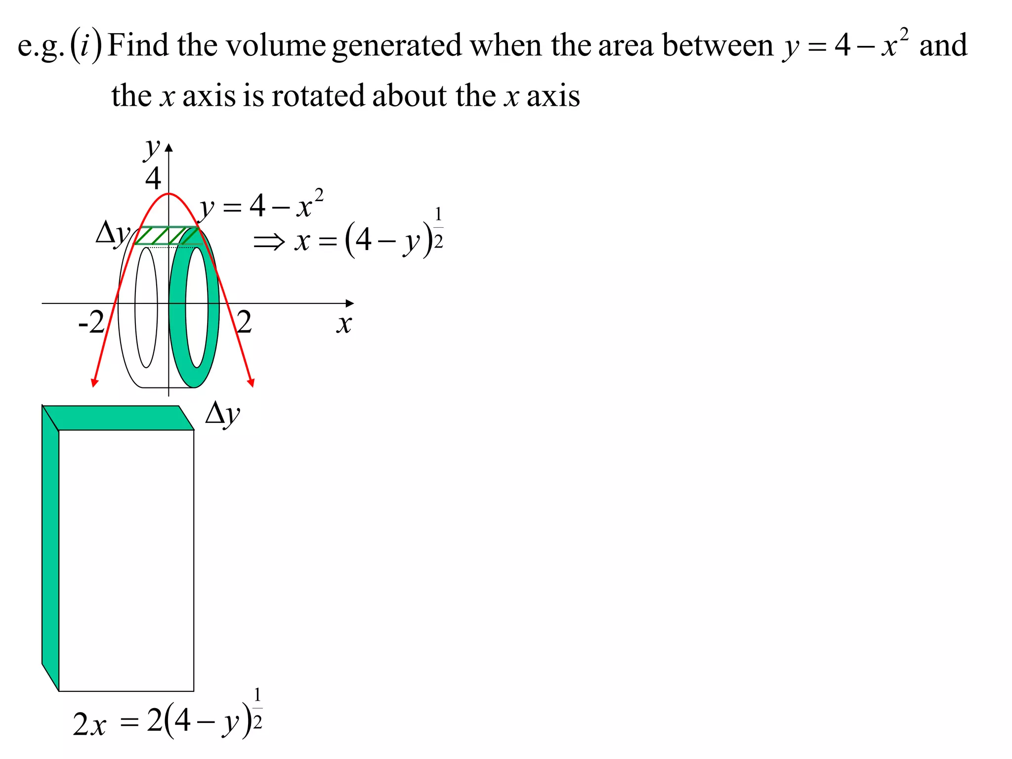 e.g. i  Find the volume generated when the area between y  4  x 2 and
          the x axis is rotated about the x axis
             y
             4
                 y  4  x2         1
        y             x  4  y  2

    -2           2      x

               y




                    1
    2 x  24  y  2
 