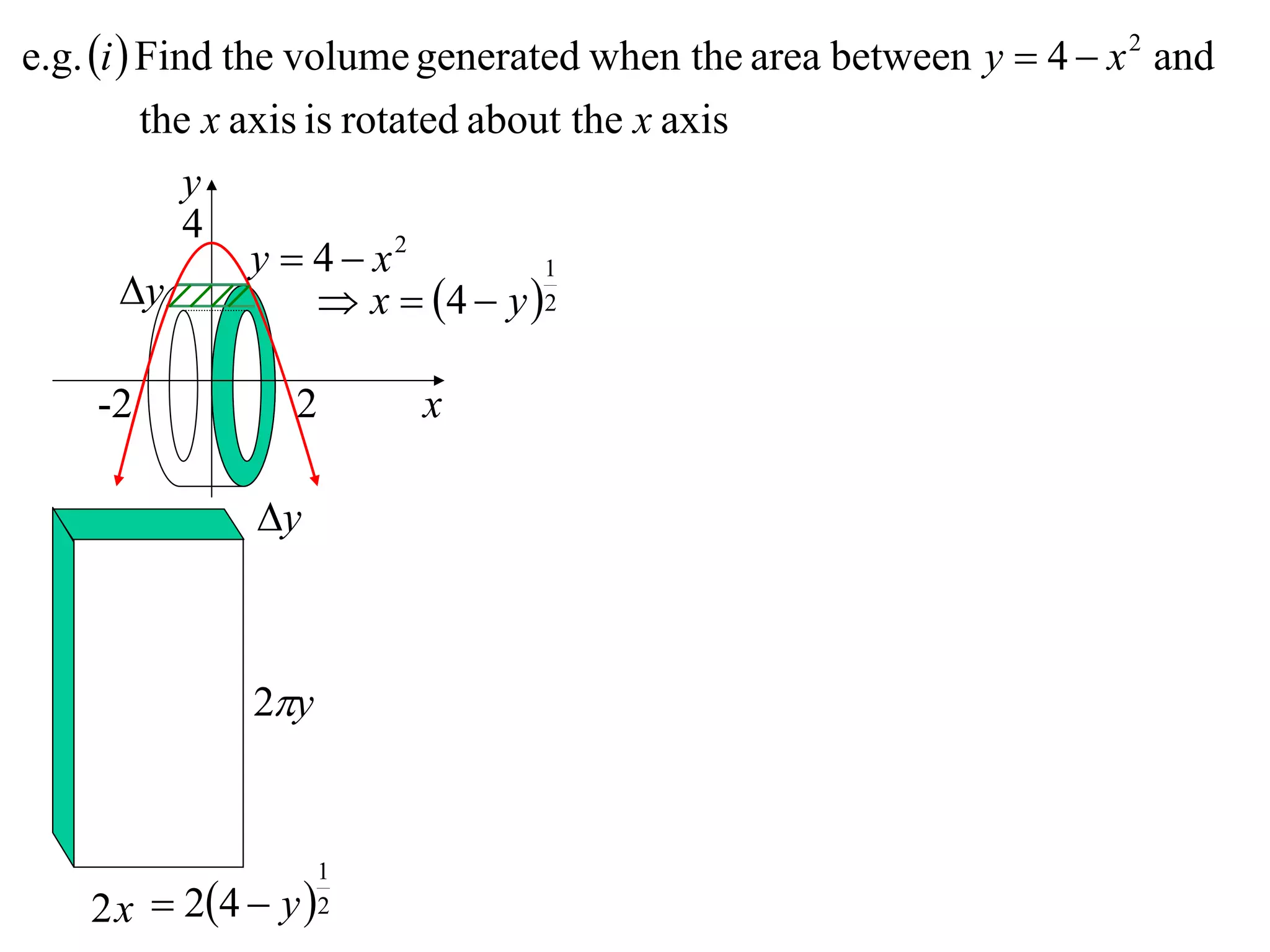 e.g. i  Find the volume generated when the area between y  4  x 2 and
          the x axis is rotated about the x axis
             y
             4
                 y  4  x2         1
        y             x  4  y  2

    -2           2      x

               y



              2y


                    1
    2 x  24  y  2
 
