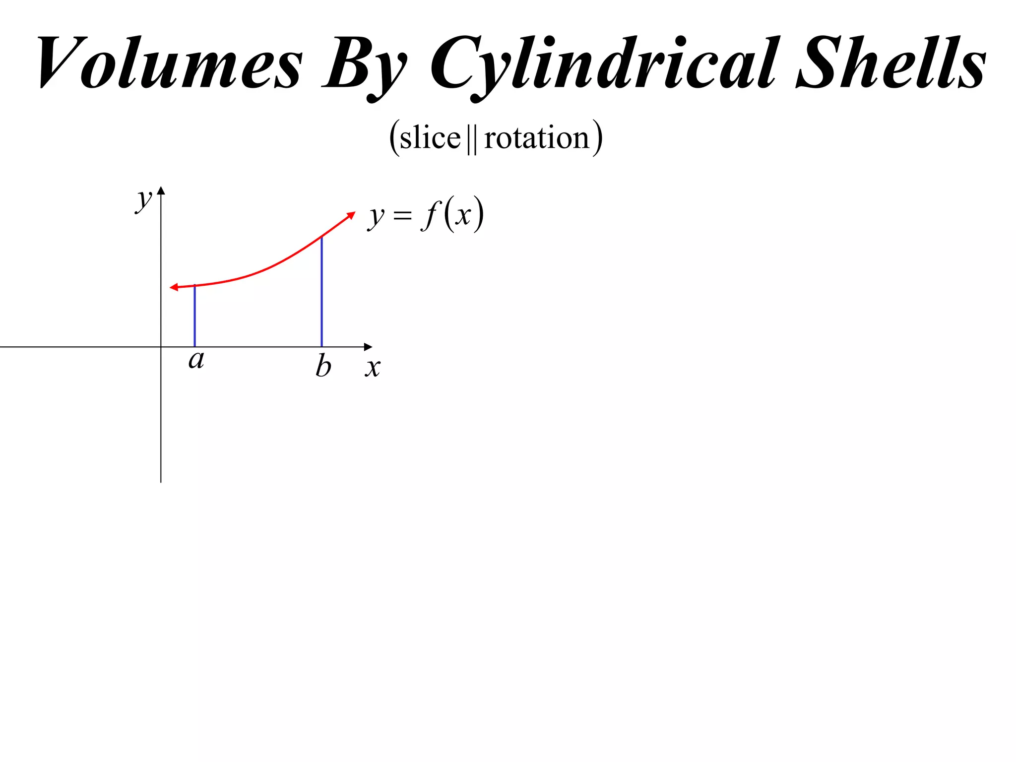 Volumes By Cylindrical Shells
                   slice || rotation 
               y  f x
   y



       a   b   x
 