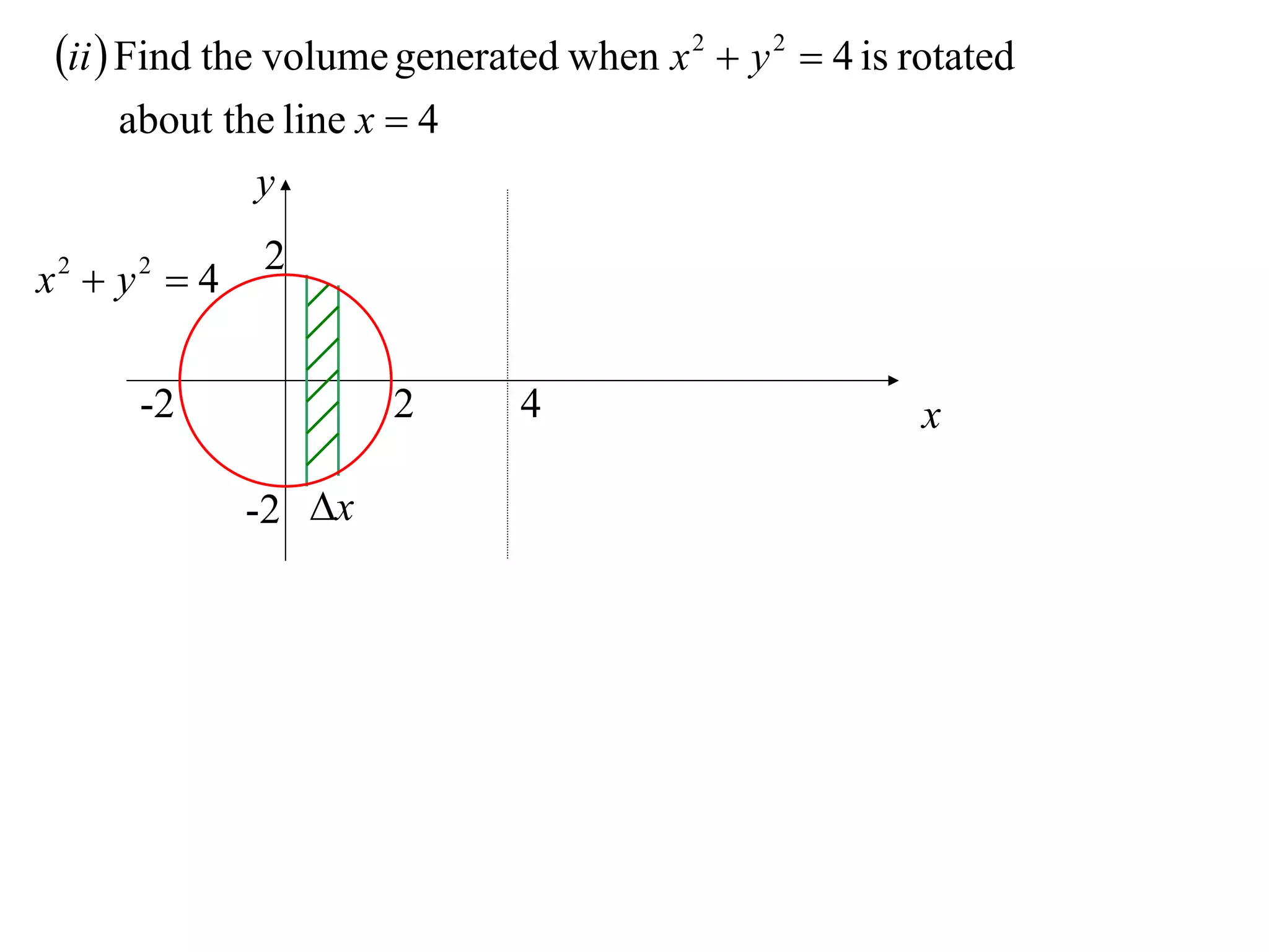 ii  Find the volume generated when x 2  y 2  4 is rotated
     about the line x  4
             y
              2
x2  y2  4

      -2              2       4                         x

              -2 x
 