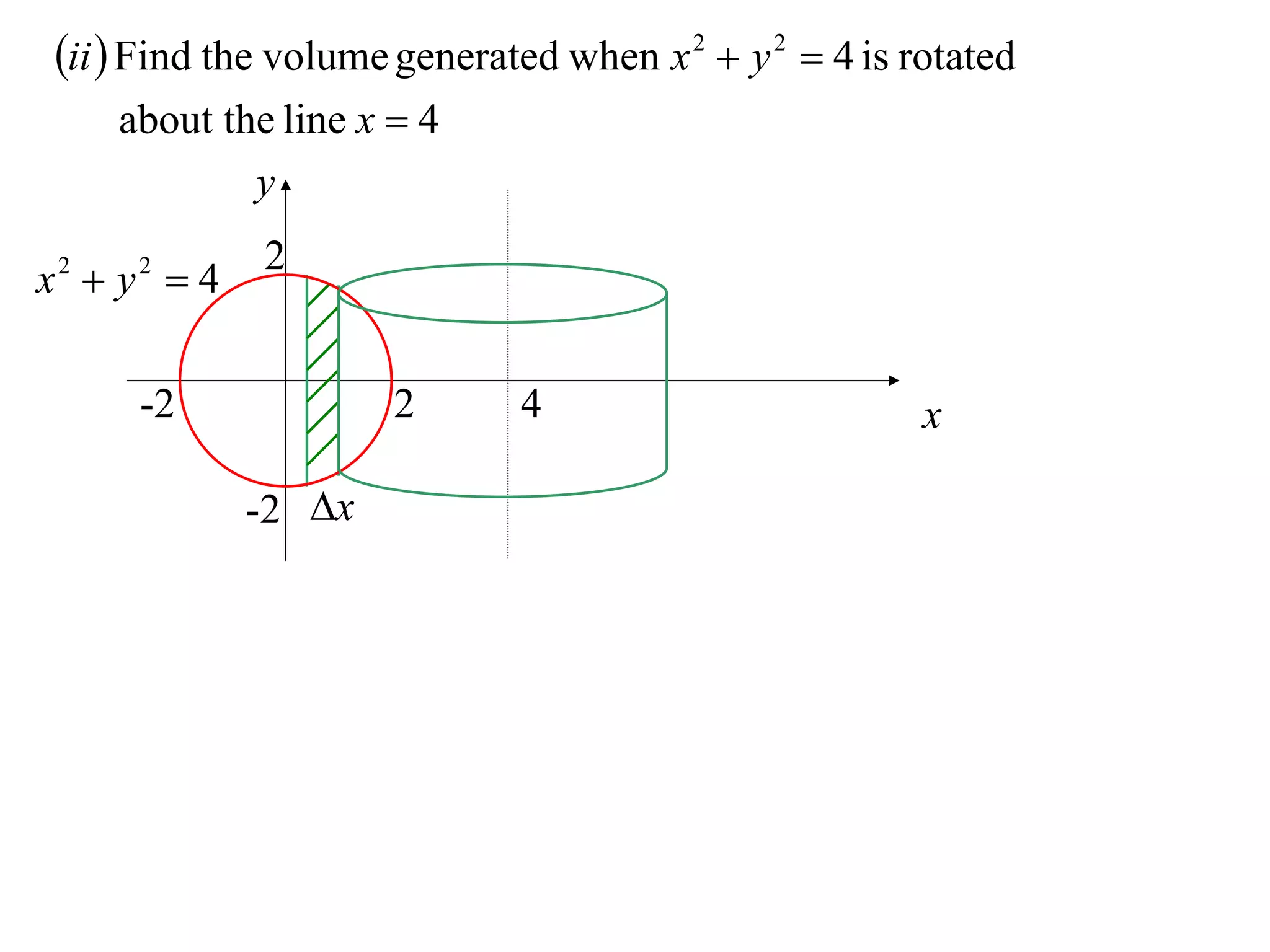 ii  Find the volume generated when x 2  y 2  4 is rotated
     about the line x  4
             y
              2
x2  y2  4

      -2              2       4                         x

              -2 x
 