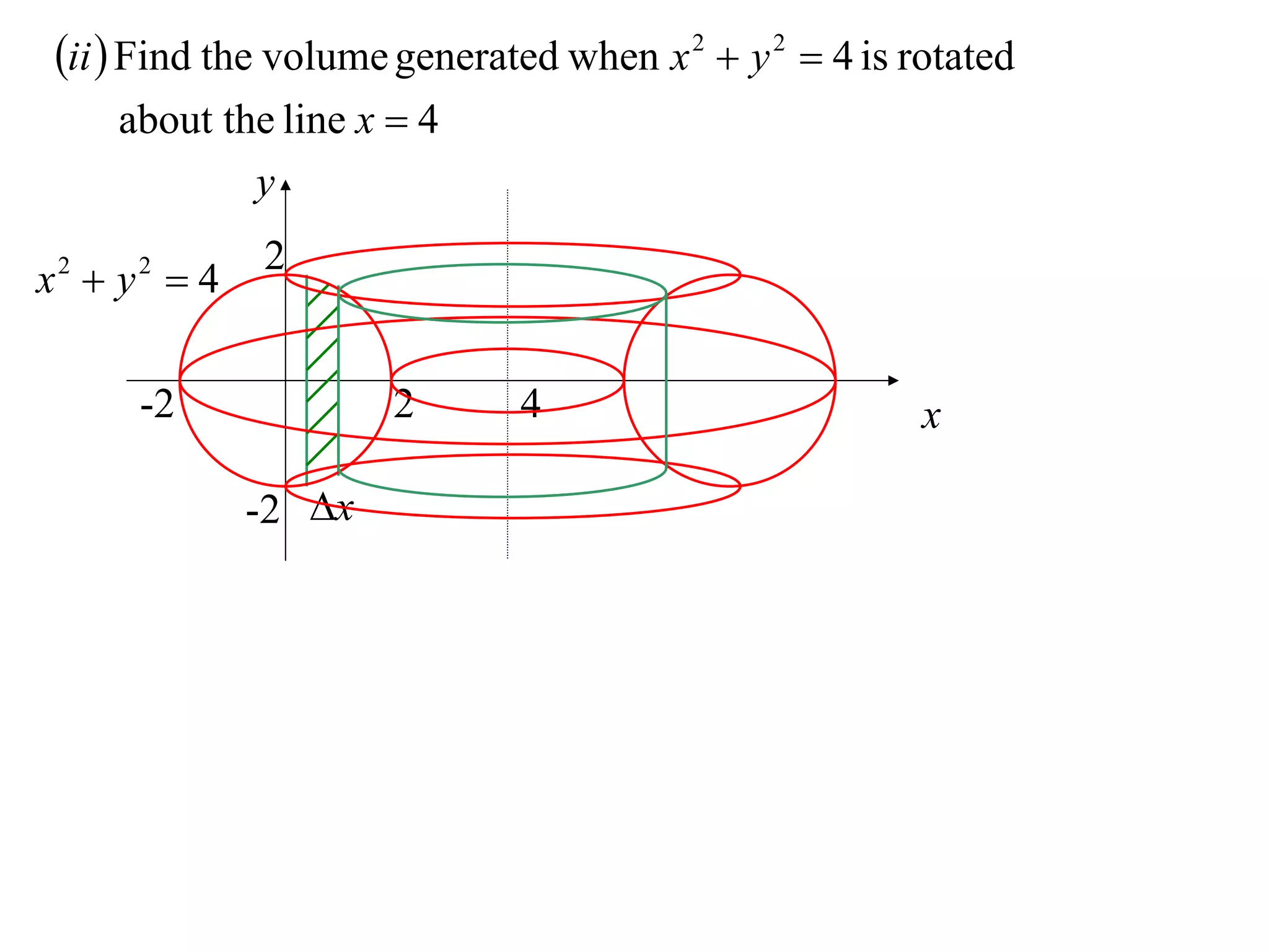 ii  Find the volume generated when x 2  y 2  4 is rotated
     about the line x  4
             y
              2
x2  y2  4

      -2              2       4                         x

              -2 x
 