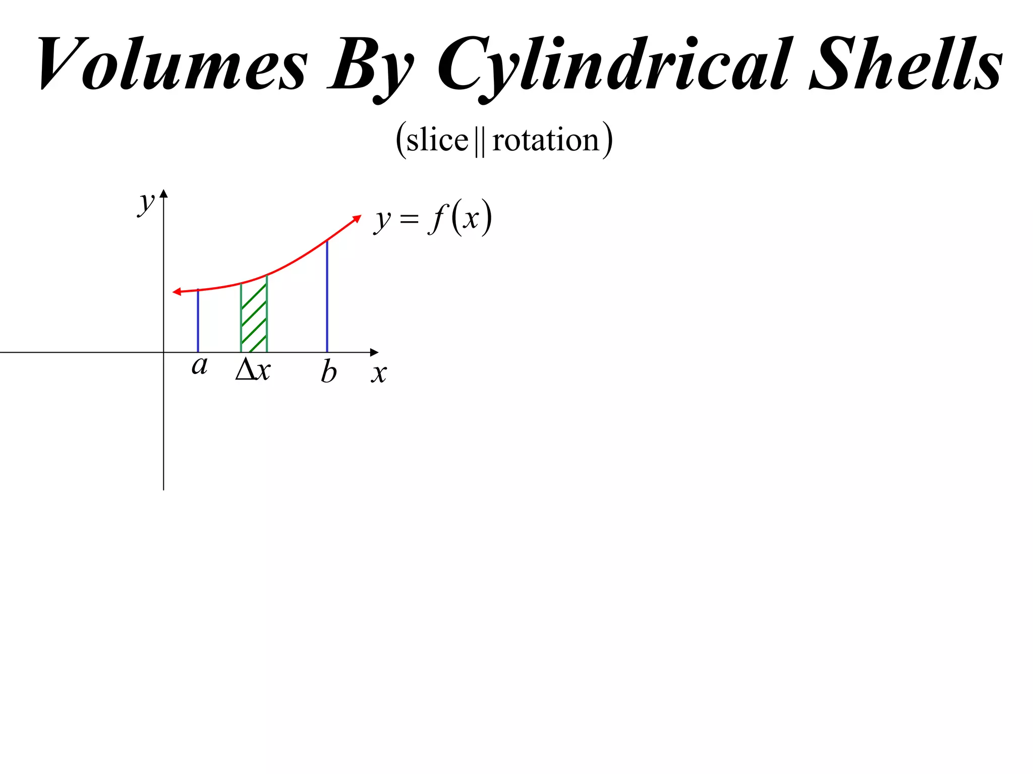 Volumes By Cylindrical Shells
                      slice || rotation 
                  y  f x
   y



       a x   b   x
 