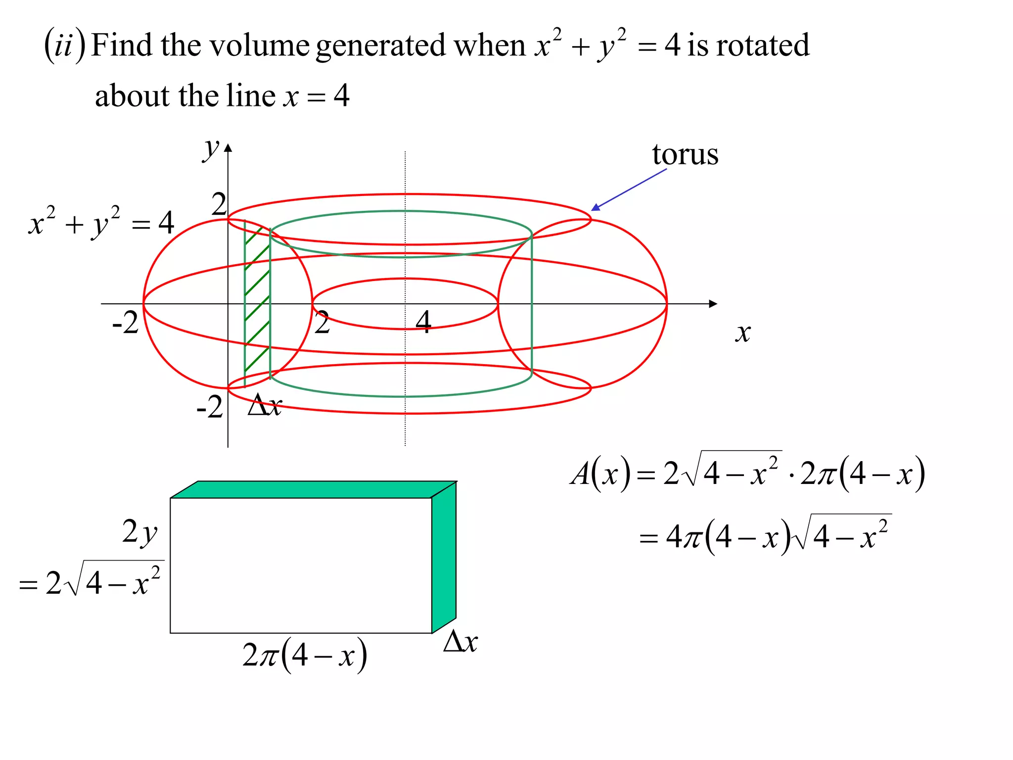 ii  Find the volume generated when x 2  y 2  4 is rotated
     about the line x  4
             y                                   torus
              2
x2  y2  4

      -2                2       4                        x

              -2 x
                                          A x   2 4  x 2  2 4  x 
       2y                                        4 4  x  4  x 2
 2 4  x2

                  2 4  x        x
 