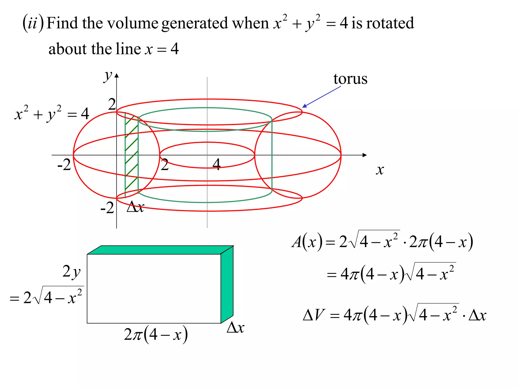 ii  Find the volume generated when x 2  y 2  4 is rotated
     about the line x  4
             y                                   torus
              2
x2  y2  4

      -2                2       4                        x

              -2 x
                                          A x   2 4  x 2  2 4  x 
       2y                                        4 4  x  4  x 2
 2 4  x2
                                            V  4 4  x  4  x 2  x
                  2 4  x        x
 
