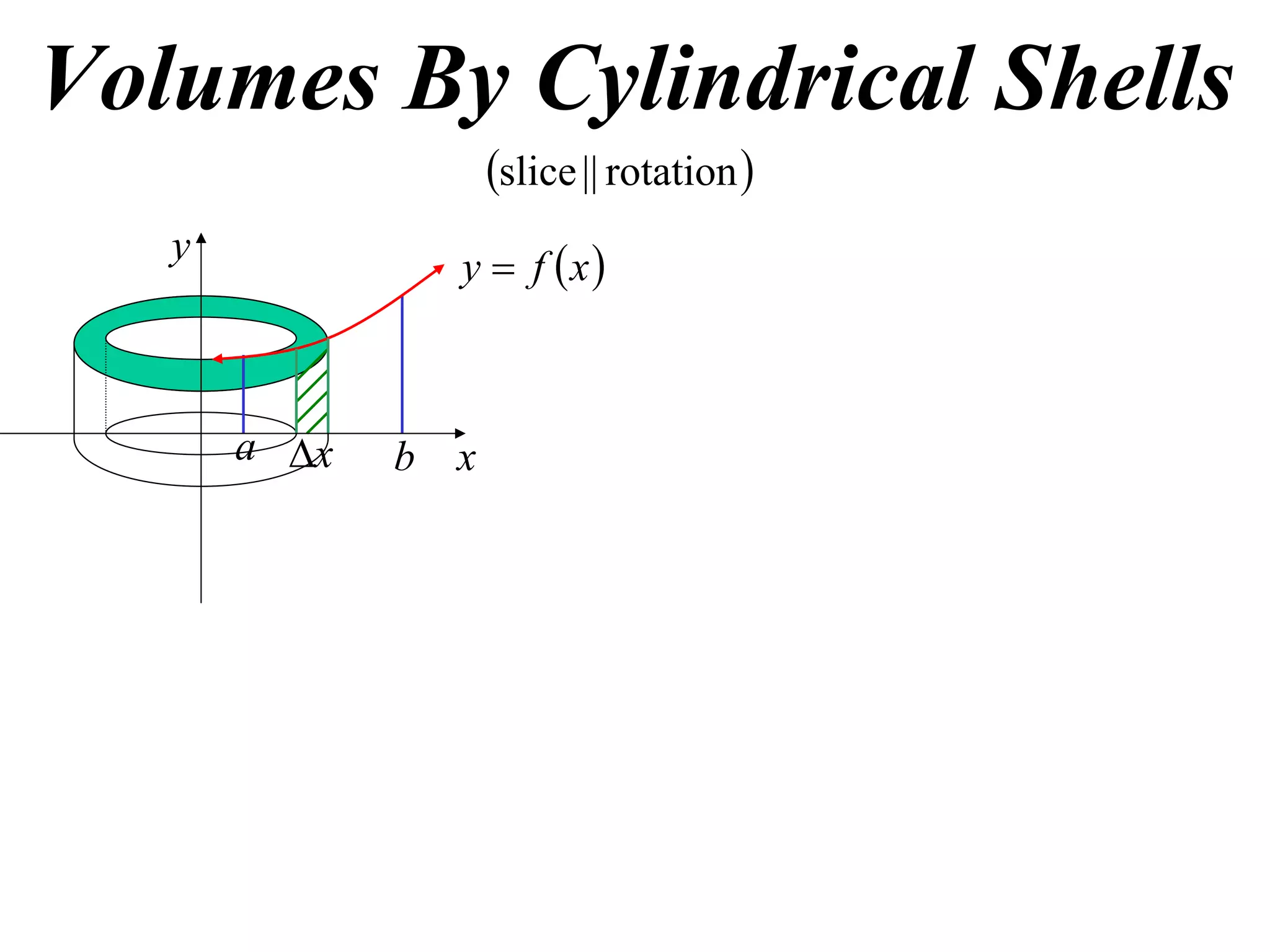 Volumes By Cylindrical Shells
                    slice || rotation 
                y  f x
   y



       a x   b x
 