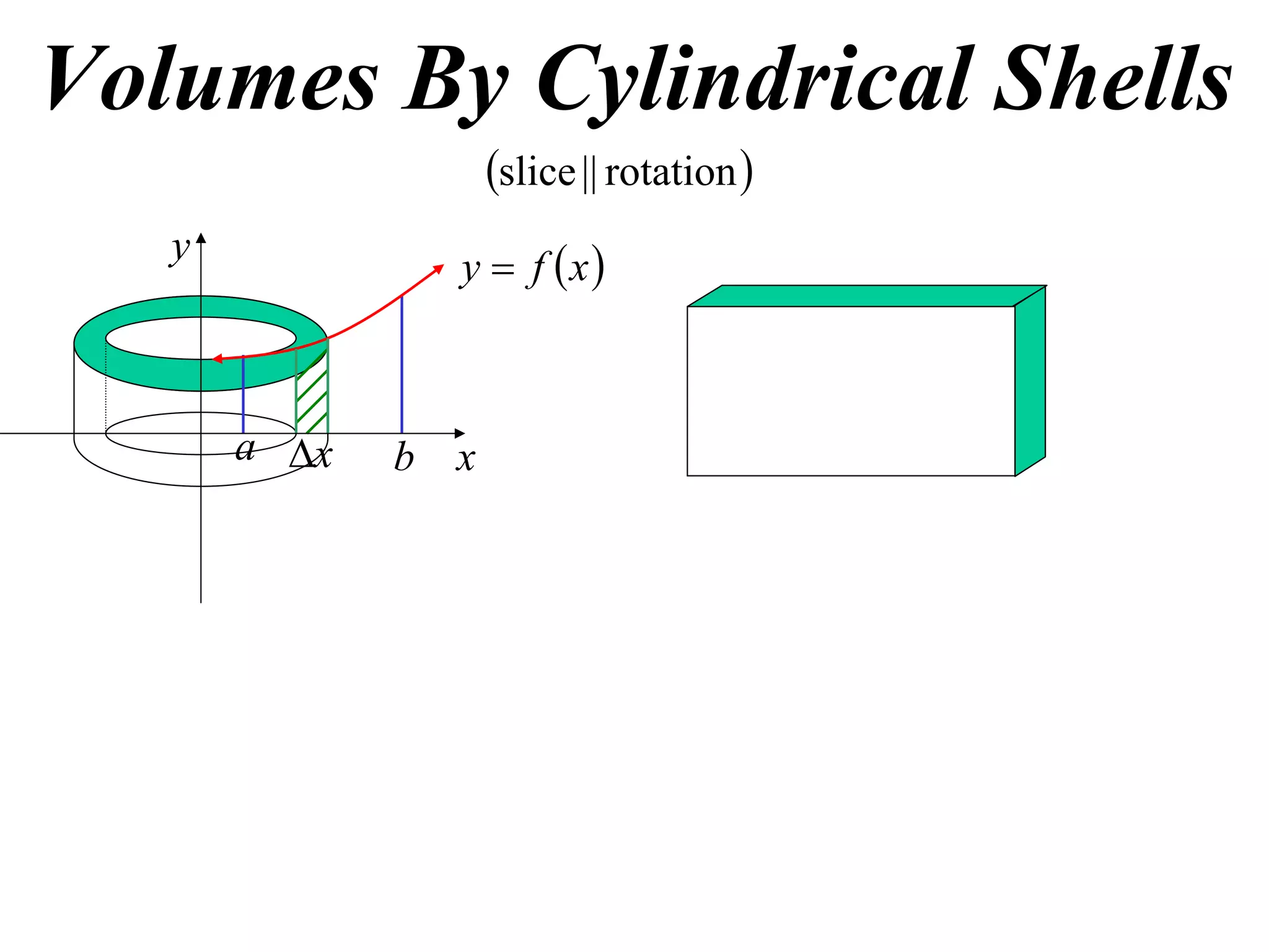 Volumes By Cylindrical Shells
                    slice || rotation 
                y  f x
   y



       a x   b x
 