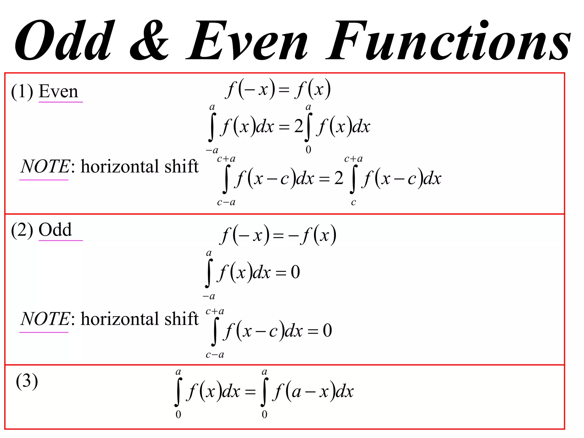 Odd & Even Functions
(1) Even                        f  x   f  x 
                          a                  a

                           f  x dx  2 f  x dx
                          a                 0
                            ca                      ca
 NOTE: horizontal shift
                               f  x  c dx  2  f  x  c dx
                              ca                     c

(2) Odd                       f  x    f  x 
                          a

                           f  x dx  0
                          a
                          ca
 NOTE: horizontal shift
                            f  x  c dx  0
                          ca
                    a                a

                    f  x dx   f a  x dx
(3)
                    0                0
 