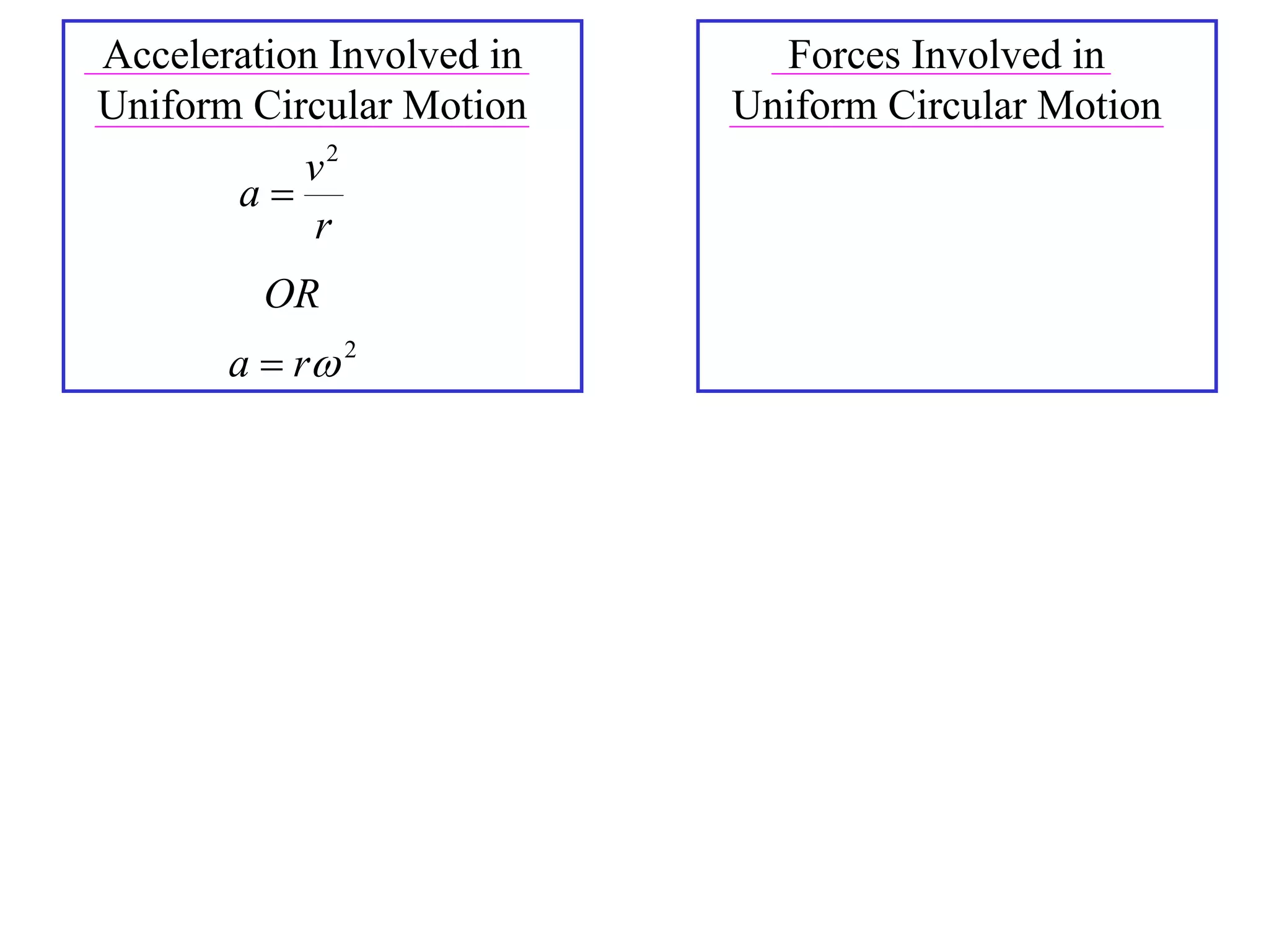 Acceleration Involved in     Forces Involved in
Uniform Circular Motion    Uniform Circular Motion
           v2
       a
            r
         OR
       a  r 2
 