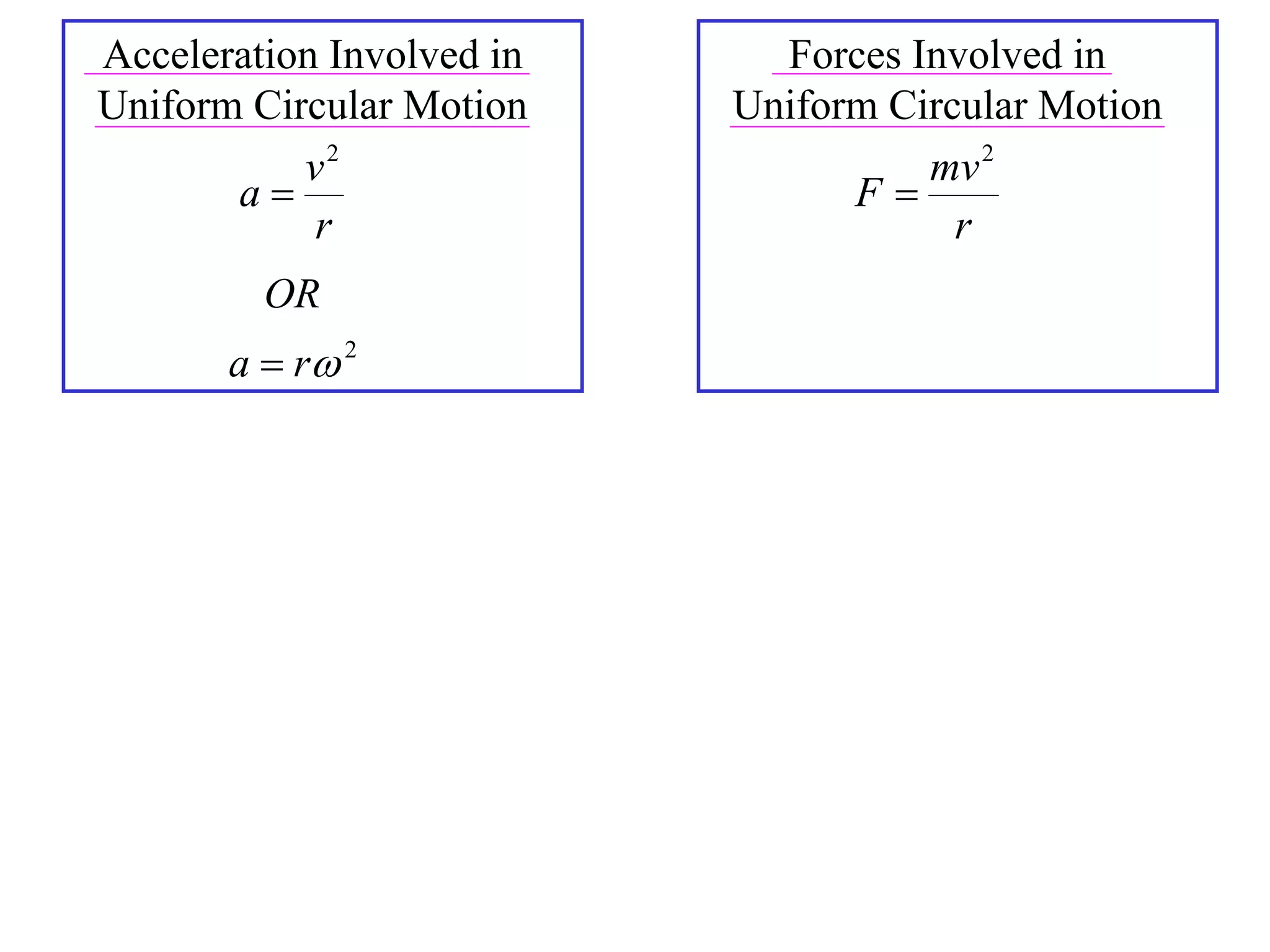 Acceleration Involved in     Forces Involved in
Uniform Circular Motion    Uniform Circular Motion
           v2                        mv 2
       a                        F
            r                          r
         OR
       a  r 2
 