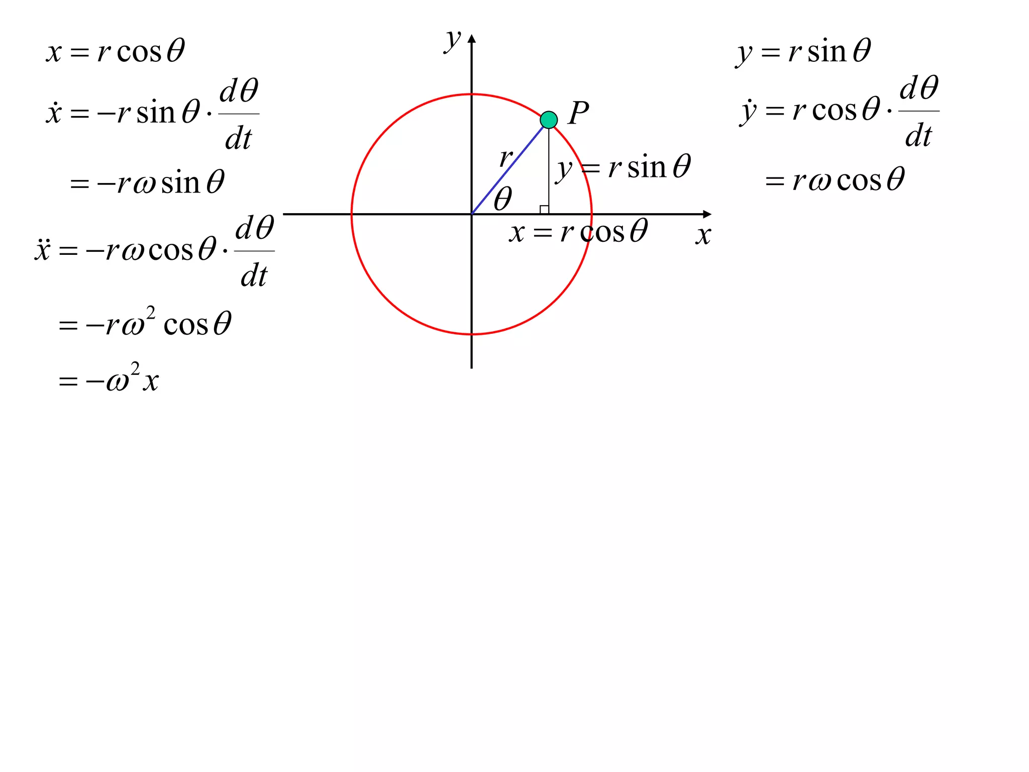 x  r cos            y                            y  r sin 
                 d                                                d
 x   r sin  
                                  P                y  r cos 
                                                    
                 dt                                                dt
                           r      y  r sin 
      r sin                                        r cos
                           
                  d           x  r cos       x
   r cos 
x
                  dt
     r 2 cos
    2 x
 