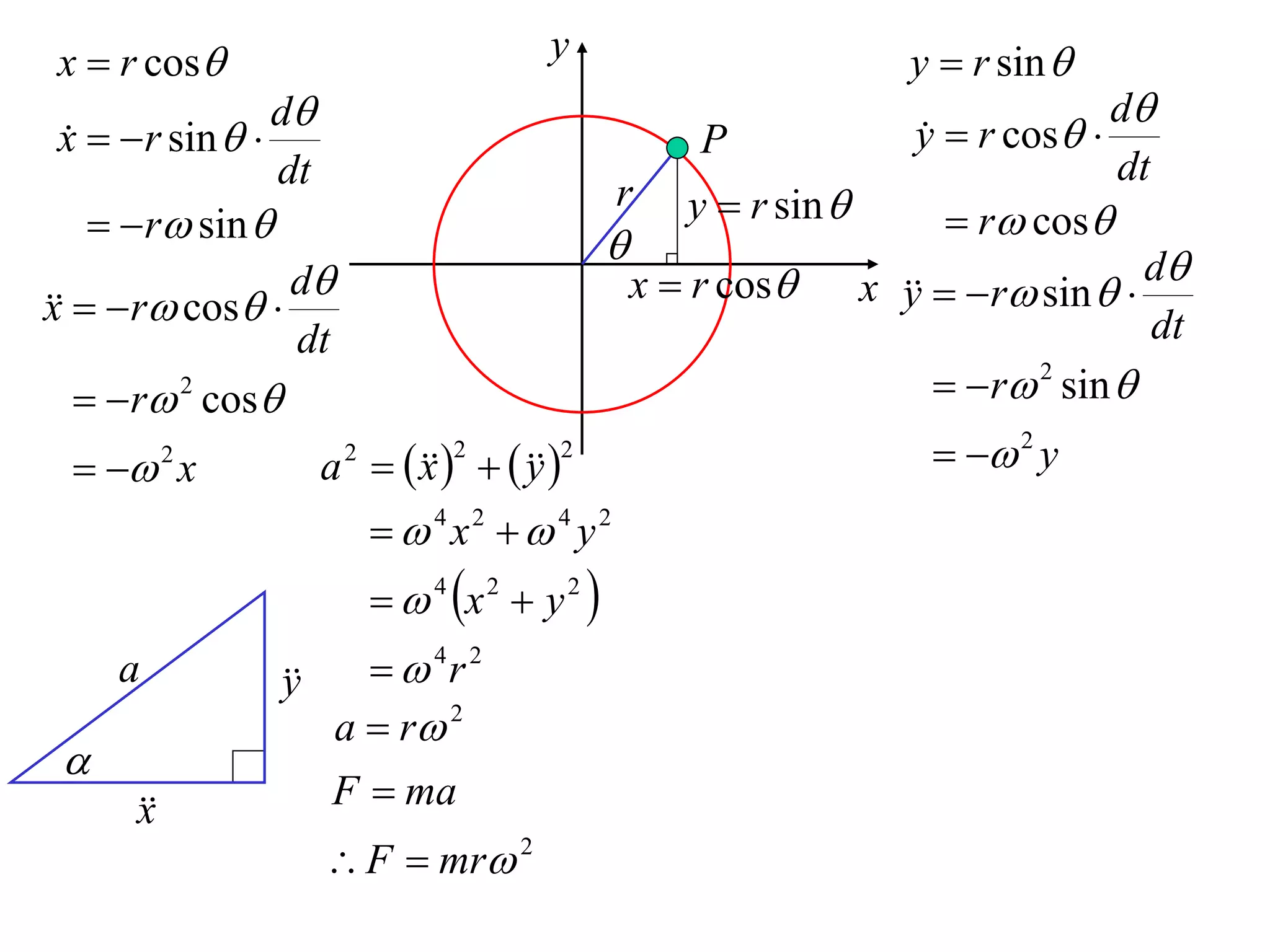 x  r cos                              y                              y  r sin 
                 d                                                                    d
 x   r sin  
                                                       P               y  r cos 
                                                                        
                 dt                                                                    dt
                                                r      y  r sin 
      r sin                                                            r cos
                                                
   r cos 
x
                  d                                x  r cos       x    r sin   d
                                                                       y
                  dt                                                                     dt
     r 2 cos                                                            r 2 sin 
    x   2
                   a     
                       2
                        x       y
                                 2       2                                 2 y
                             4 x2   4 y2
                             4 x 2  y 2 
     a          y
                     4r 2
                   a  r 2
 
      x
                 F  ma
                    F  mr 2
 