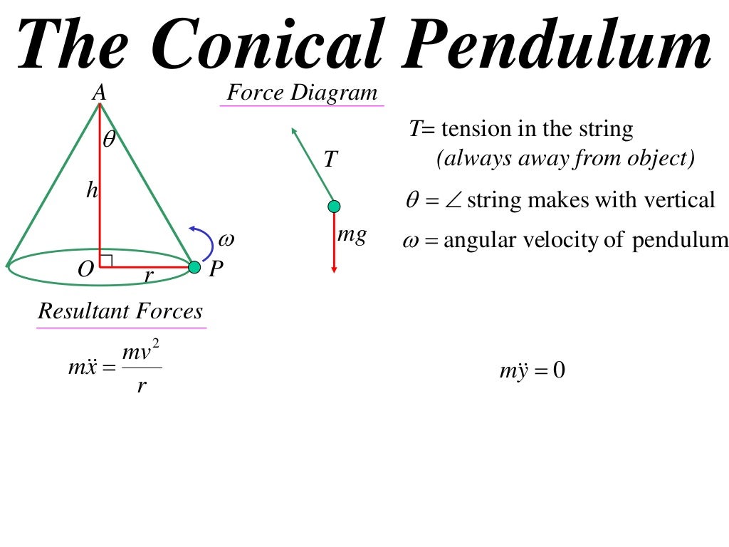 X2 t06 05 conical pendulum (2012)
