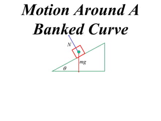 Motion Around A
 Banked Curve
         N


             mg
     
 