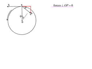 forces  OP  0

 