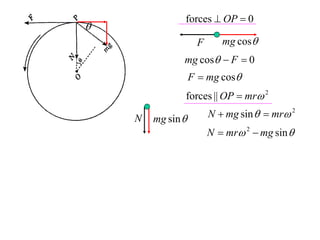 forces  OP  0

                    F      mg cos
               mg cos  F  0
                   F  mg cos
               forces || OP  mr 2

    N   mg sin         N  mg sin   mr 2
                        N  mr 2  mg sin 
 