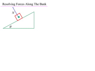 Resolving Forces Along The Bank

        N



    
 