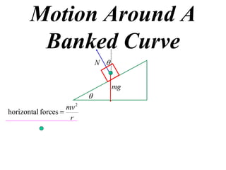 Motion Around A
        Banked Curve
                               N 


                                     mg
                           
                    mv 2
horizontal forces 
                     r
 
