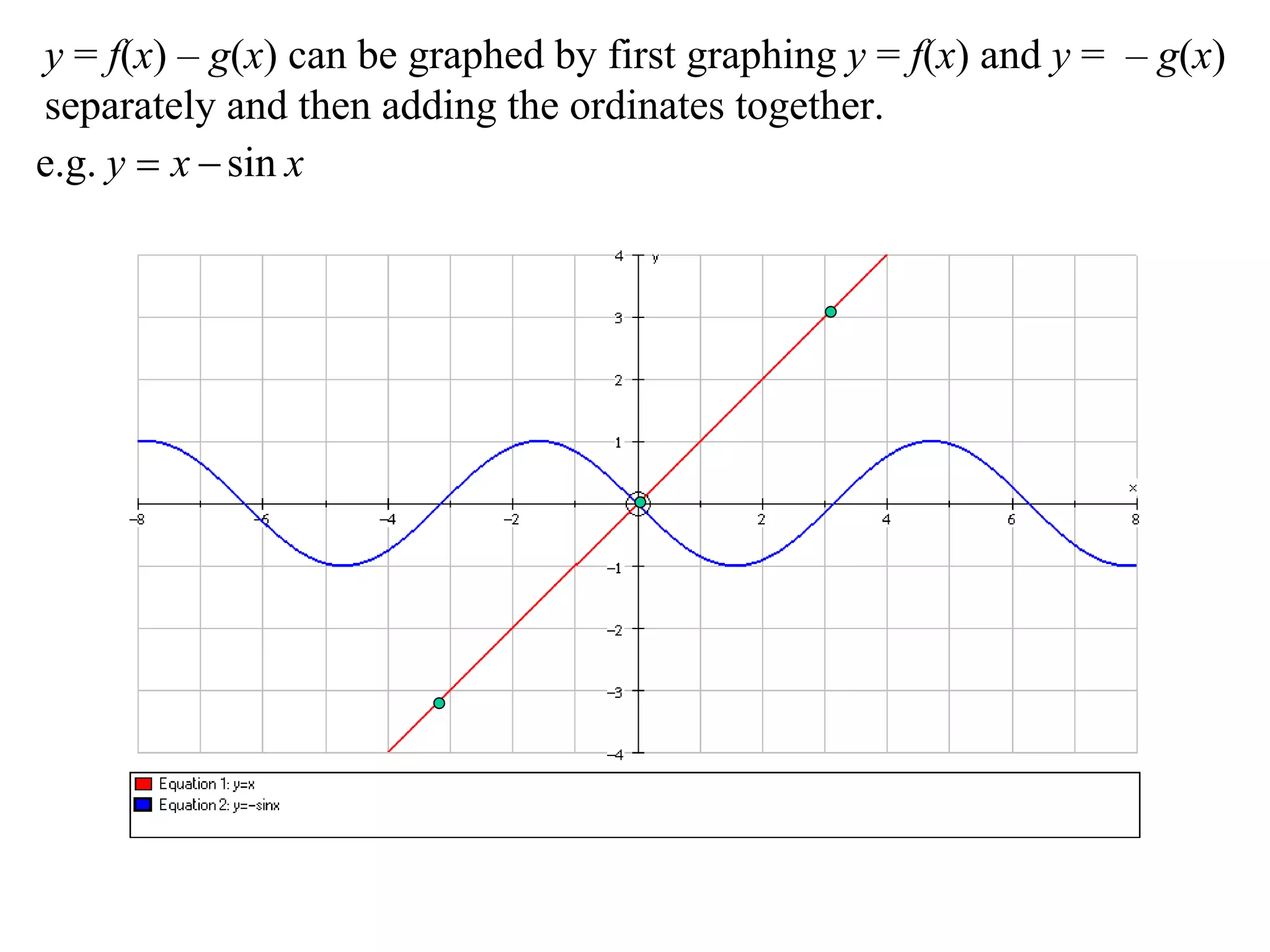 y = f(x) – g(x) can be graphed by first graphing y = f(x) and y = – g(x)
separately and then adding the ordinates together.
e.g. y  x  sin x
 