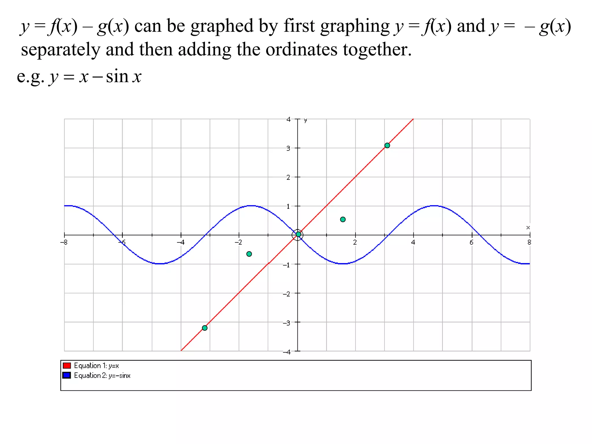 y = f(x) – g(x) can be graphed by first graphing y = f(x) and y = – g(x)
separately and then adding the ordinates together.
e.g. y  x  sin x
 