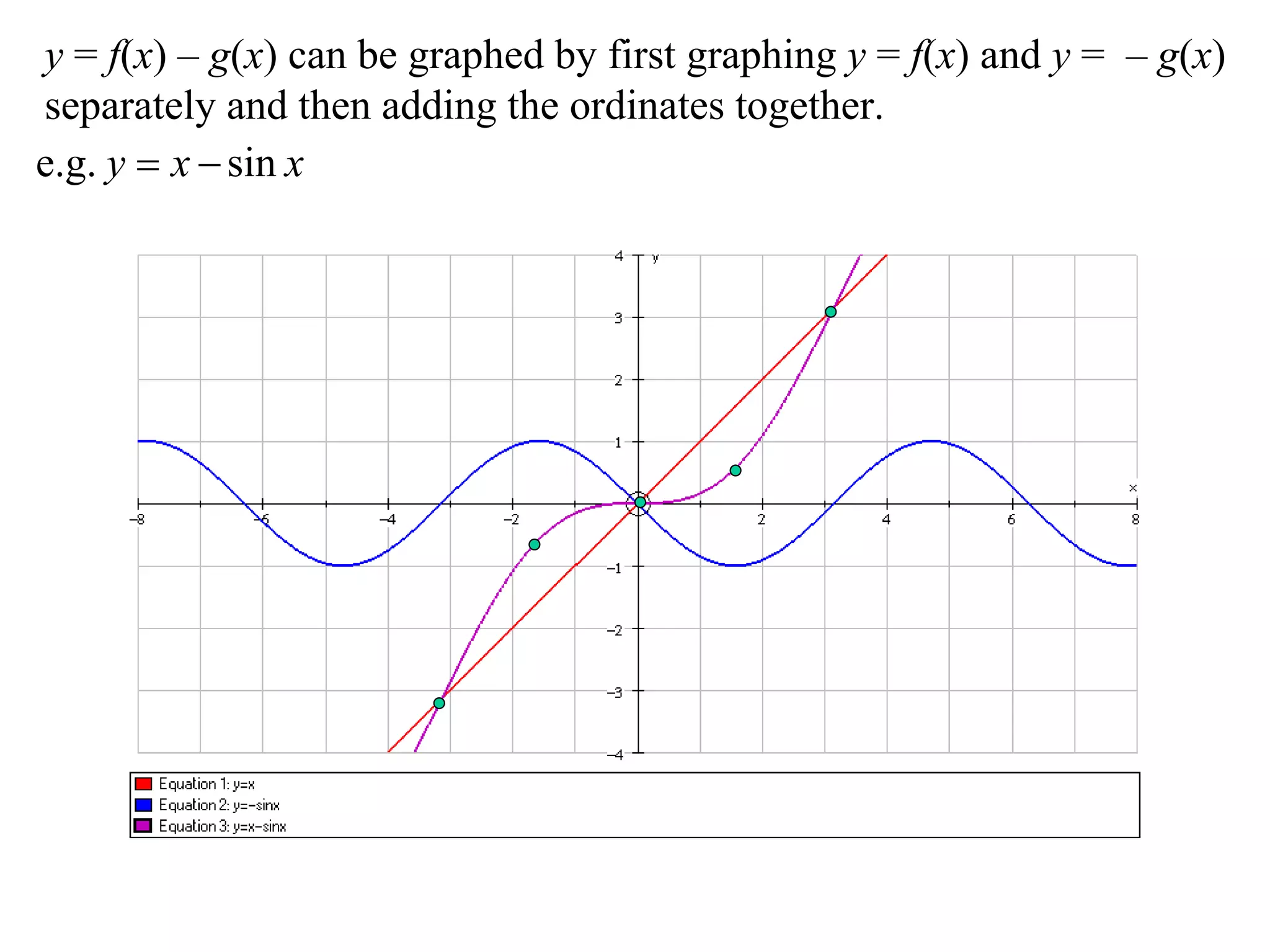 y = f(x) – g(x) can be graphed by first graphing y = f(x) and y = – g(x)
separately and then adding the ordinates together.
e.g. y  x  sin x
 