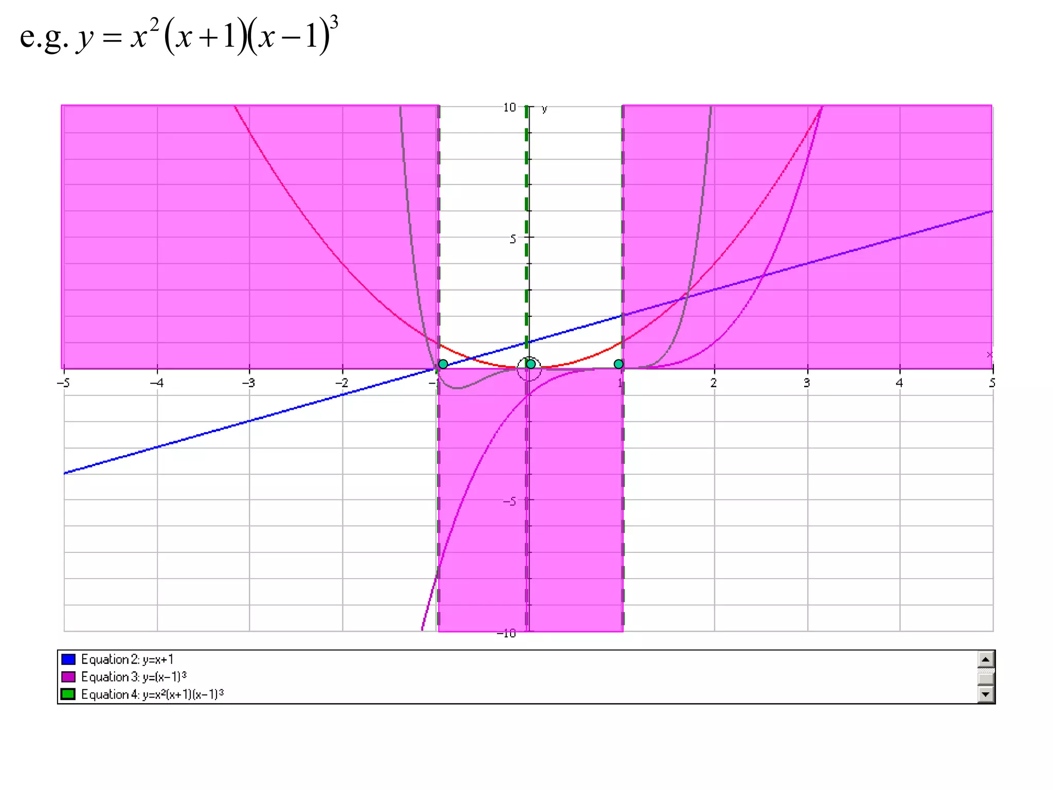 e.g. y  x 2  x  1 x  1
                            3
 