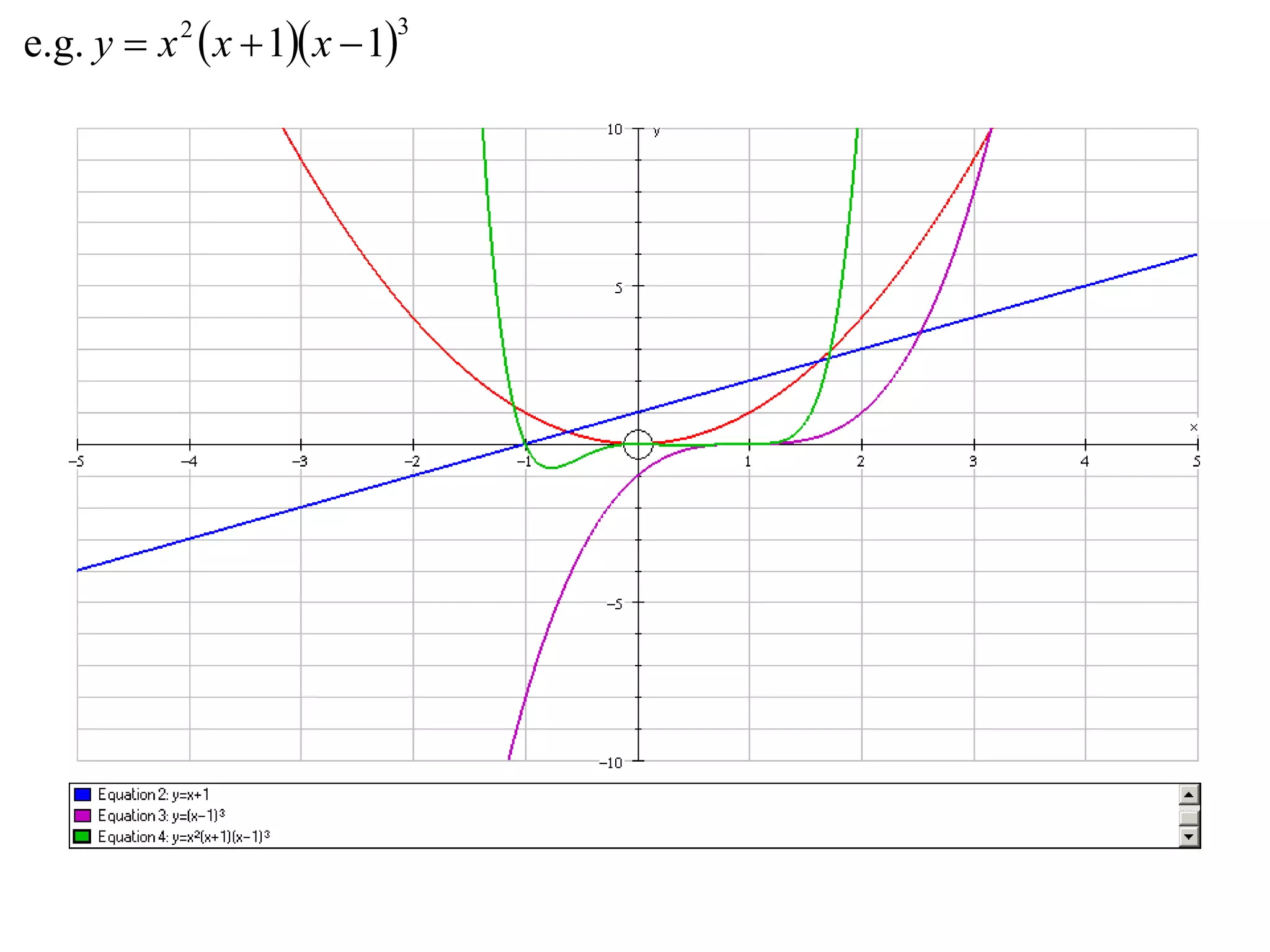 e.g. y  x 2  x  1 x  1
                            3
 