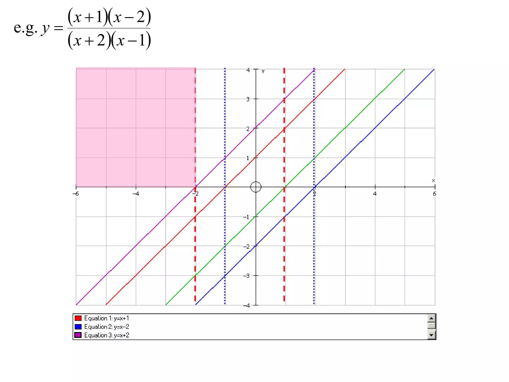 e.g. y 
          x  1 x  2
          x  2 x  1
 