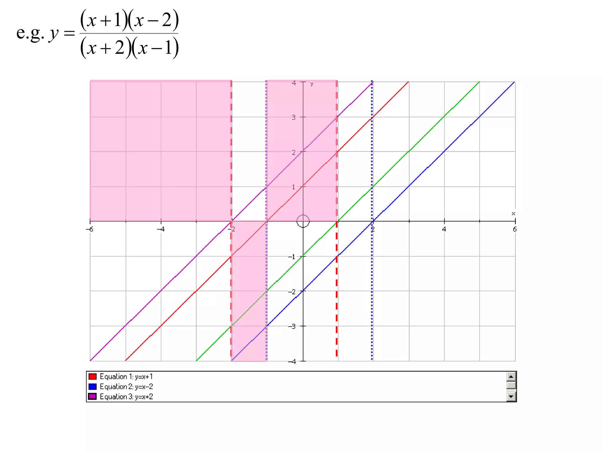 e.g. y 
          x  1 x  2
          x  2 x  1
 