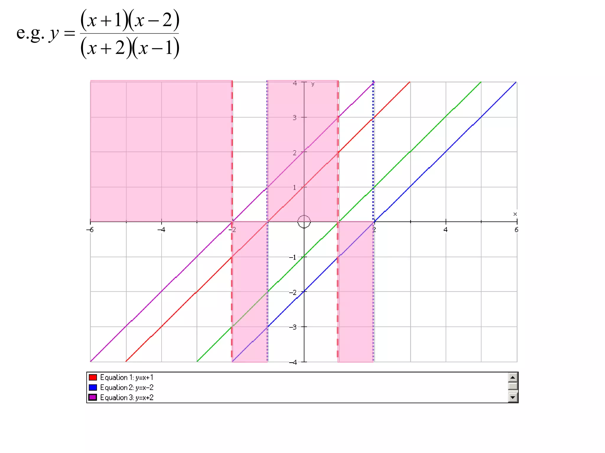 e.g. y 
          x  1 x  2
          x  2 x  1
 