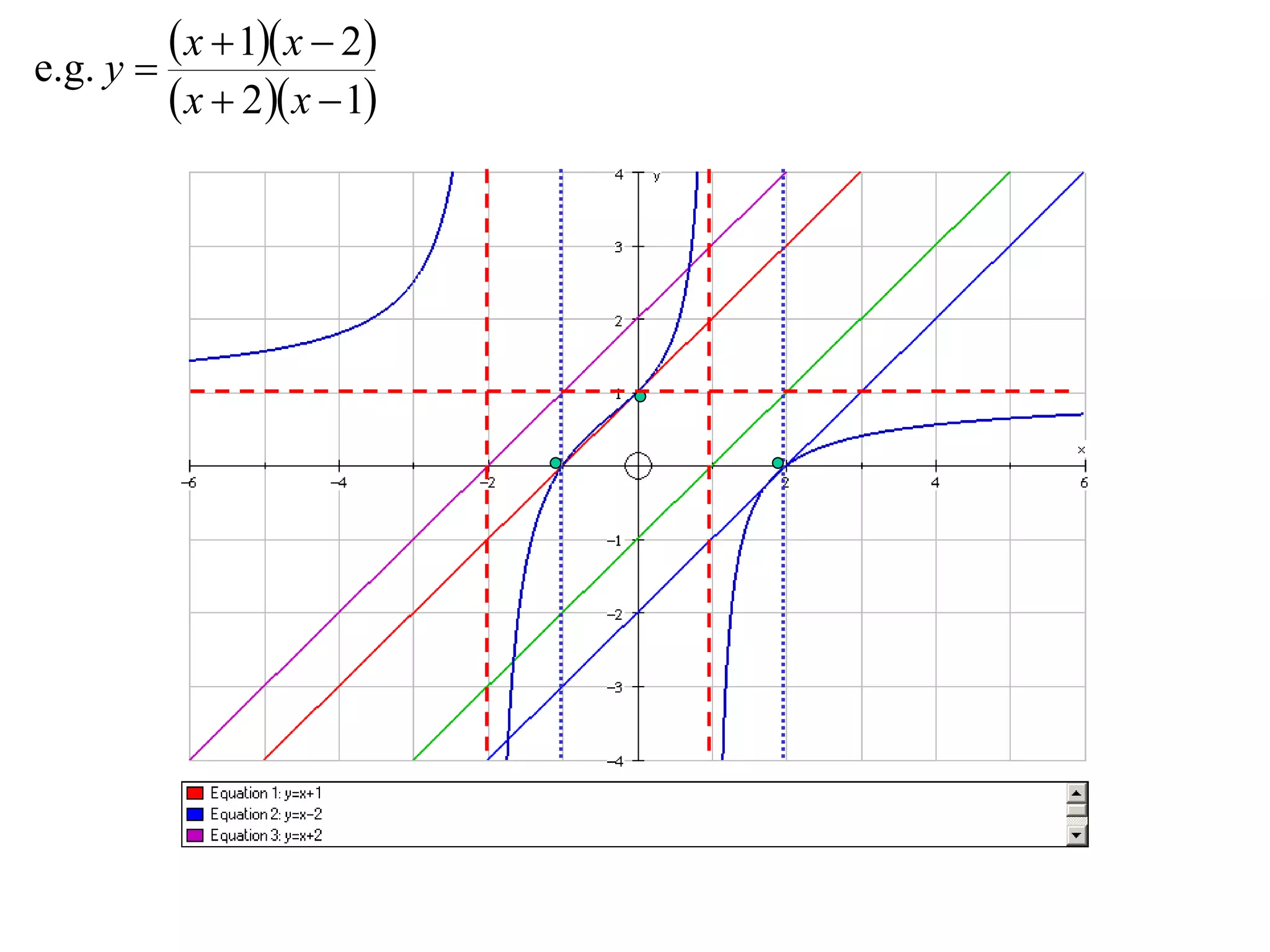 e.g. y 
          x  1 x  2
          x  2 x  1
 