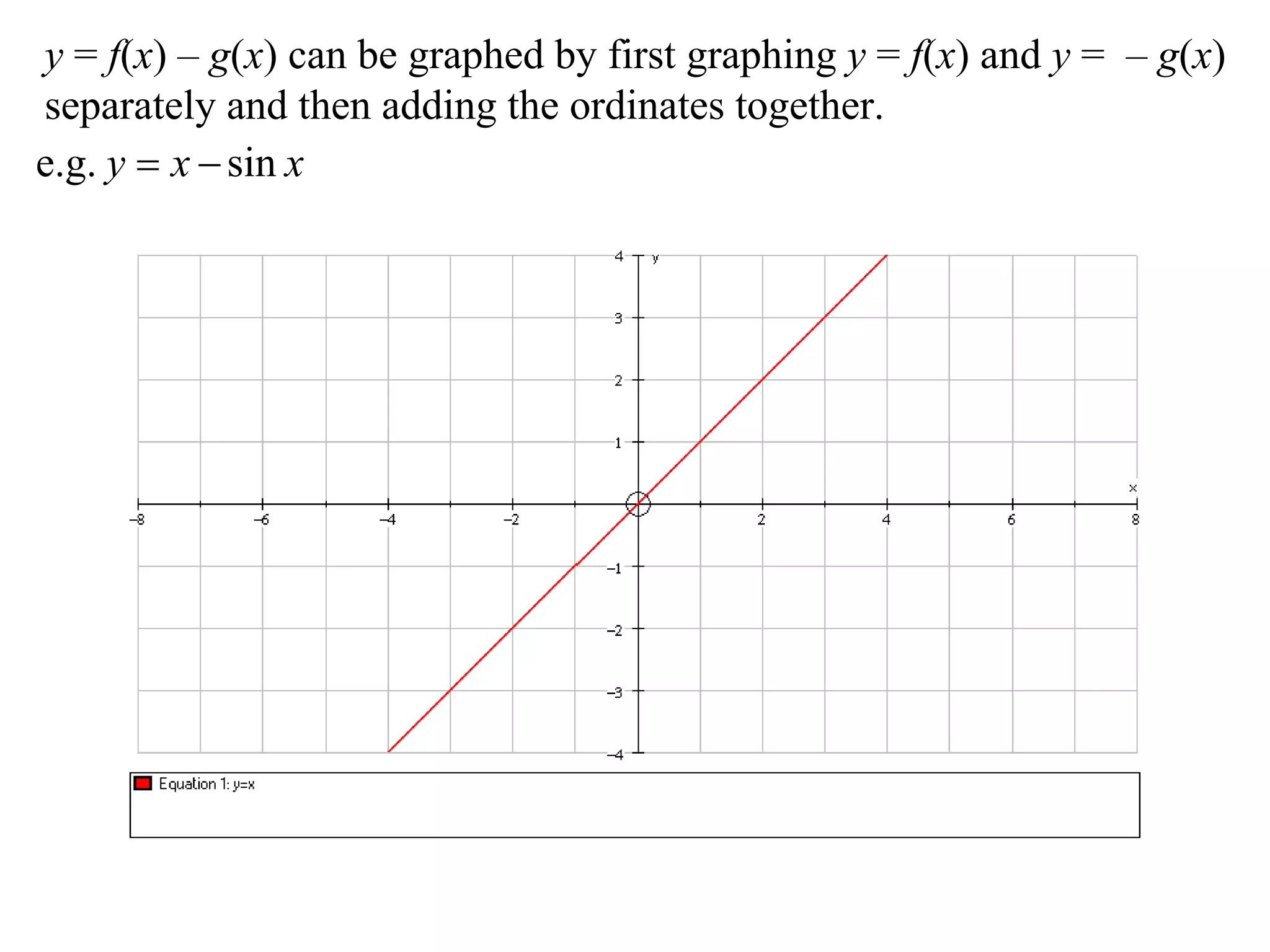 y = f(x) – g(x) can be graphed by first graphing y = f(x) and y = – g(x)
separately and then adding the ordinates together.
xxy sine.g. 
 