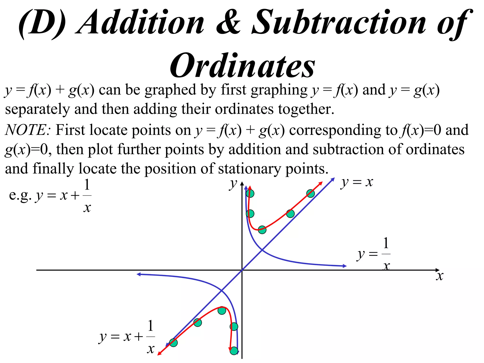 (D) Addition & Subtraction of
Ordinatesy = f(x) + g(x) can be graphed by first graphing y = f(x) and y = g(x)
separately and then adding their ordinates together.
y
x
NOTE: First locate points on y = f(x) + g(x) corresponding to f(x)=0 and
g(x)=0, then plot further points by addition and subtraction of ordinates
and finally locate the position of stationary points.
x
xy
1
e.g. 
xy 
x
y
1

x
xy
1

 