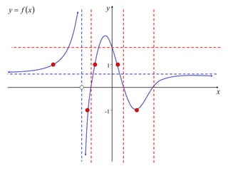 y
x
1
-1
 xfy 
 