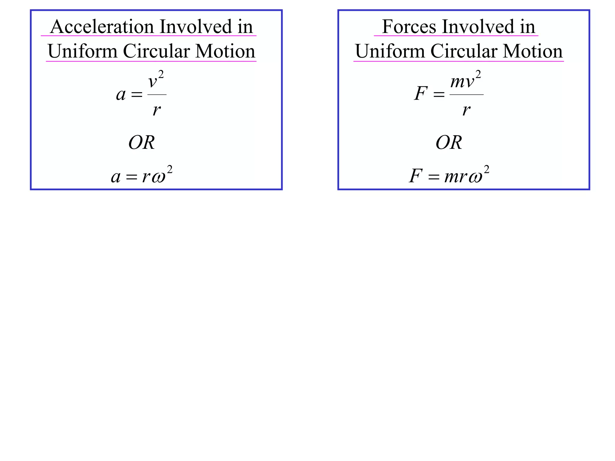 Acceleration Involved in     Forces Involved in
Uniform Circular Motion    Uniform Circular Motion
           v2                        mv 2
       a                        F
            r                          r
         OR                        OR
       a  r 2                  F  mr 2
 