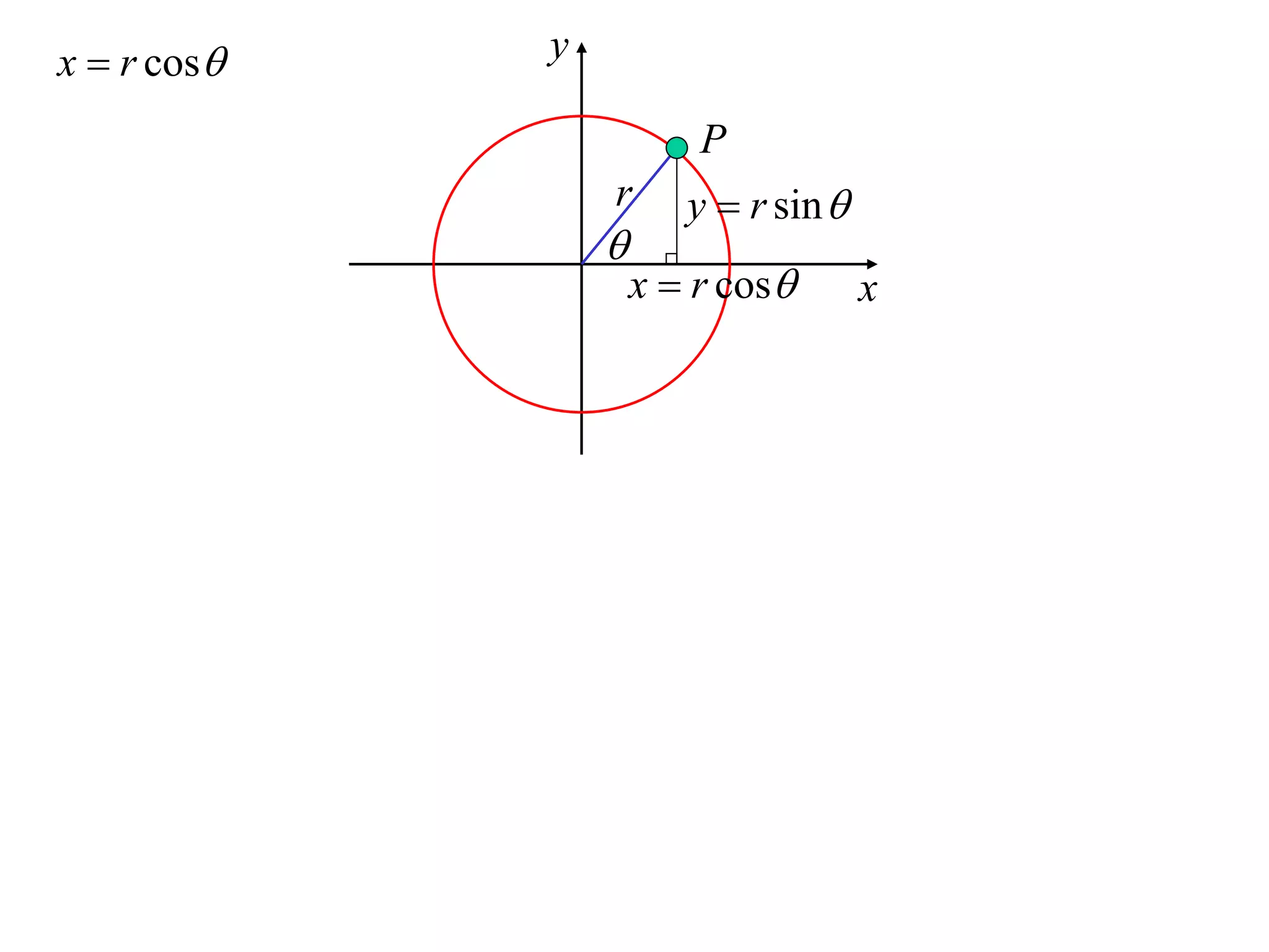 x  r cos   y

                         P
                 r      y  r sin 
                 
                     x  r cos       x
 