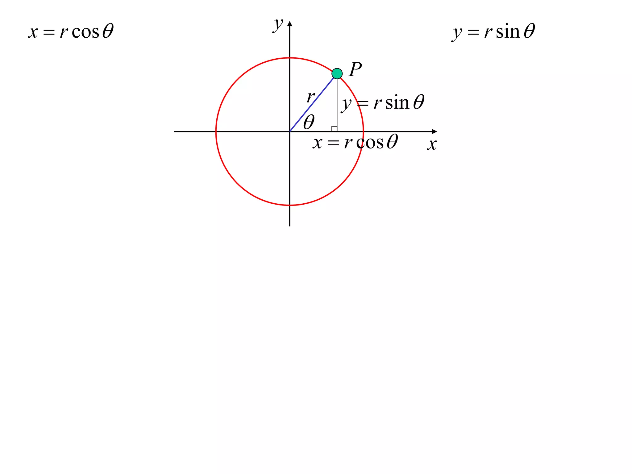 x  r cos   y                            y  r sin 
                         P
                 r      y  r sin 
                 
                     x  r cos       x
 