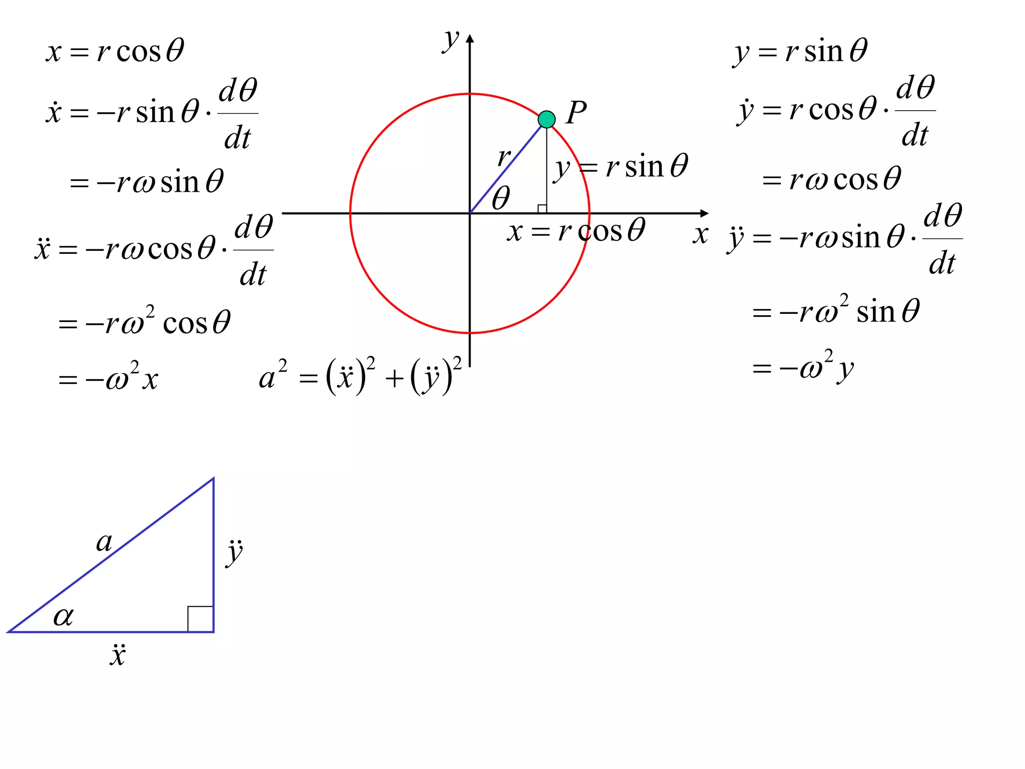 x  r cos                         y                           y  r sin 
                 d                                                            d
 x   r sin  
                                               P               y  r cos 
                                                                
                 dt                                                            dt
                                        r      y  r sin 
      r sin                                                    r cos
                                        
   r cos 
x
                  d                        x  r cos       x    r sin   d
                                                               y
                  dt                                                             dt
     r 2 cos                                                    r 2 sin 
    x   2
                     a     
                       2
                          x
                             2
                                  y
                                    2                              2 y




     a          y
                
 
      x
      
 