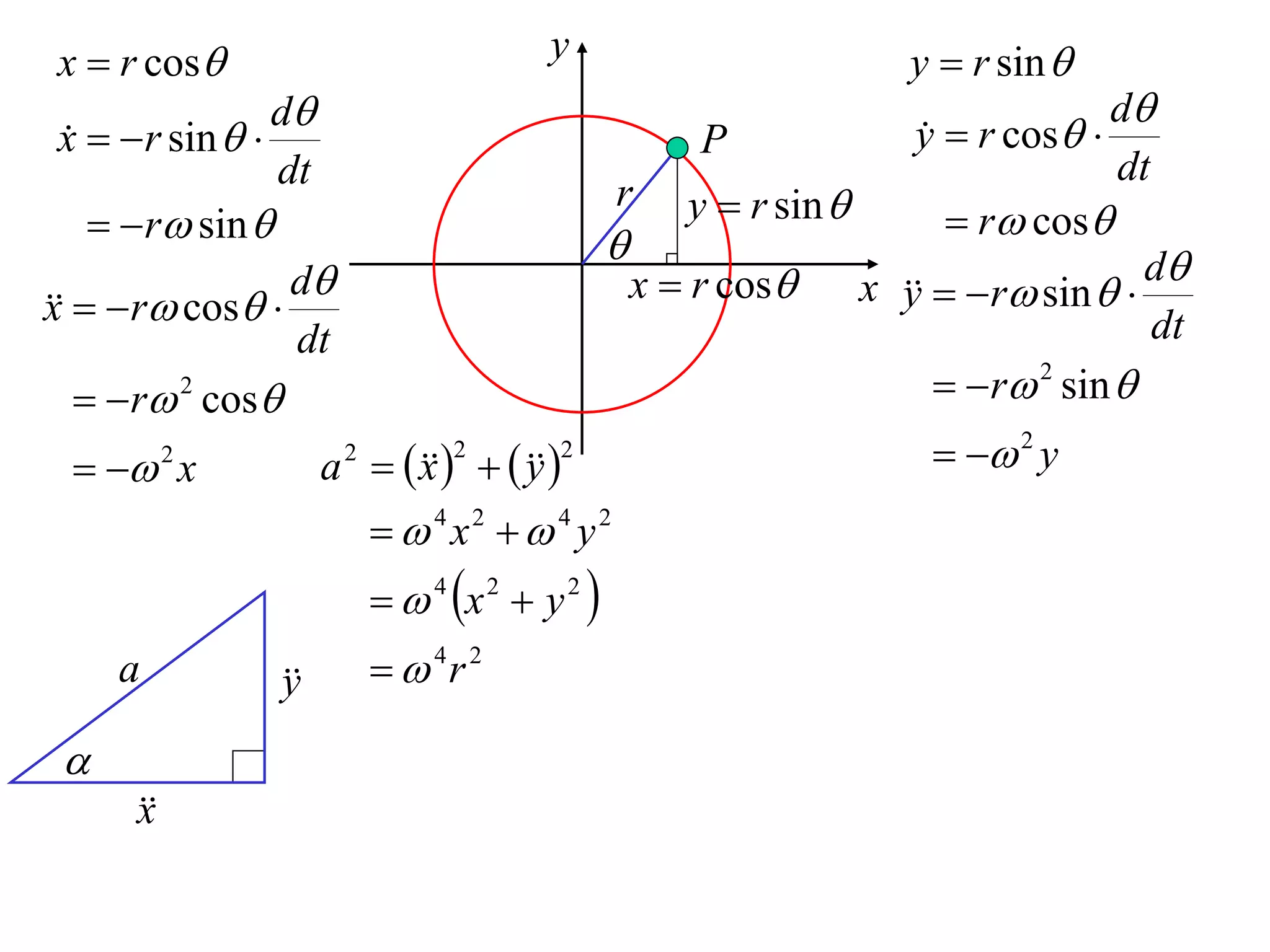 x  r cos                              y                              y  r sin 
                 d                                                                    d
 x   r sin  
                                                       P               y  r cos 
                                                                        
                 dt                                                                    dt
                                                r      y  r sin 
      r sin                                                            r cos
                                                
   r cos 
x
                  d                                x  r cos       x    r sin   d
                                                                       y
                  dt                                                                     dt
     r 2 cos                                                            r 2 sin 
    x   2
                     a     
                       2
                          x
                                 2
                                  y
                                         2                                 2 y
                             4 x2   4 y2
                             4 x 2  y 2 
     a          y
                           4r 2

 
      x
      
 