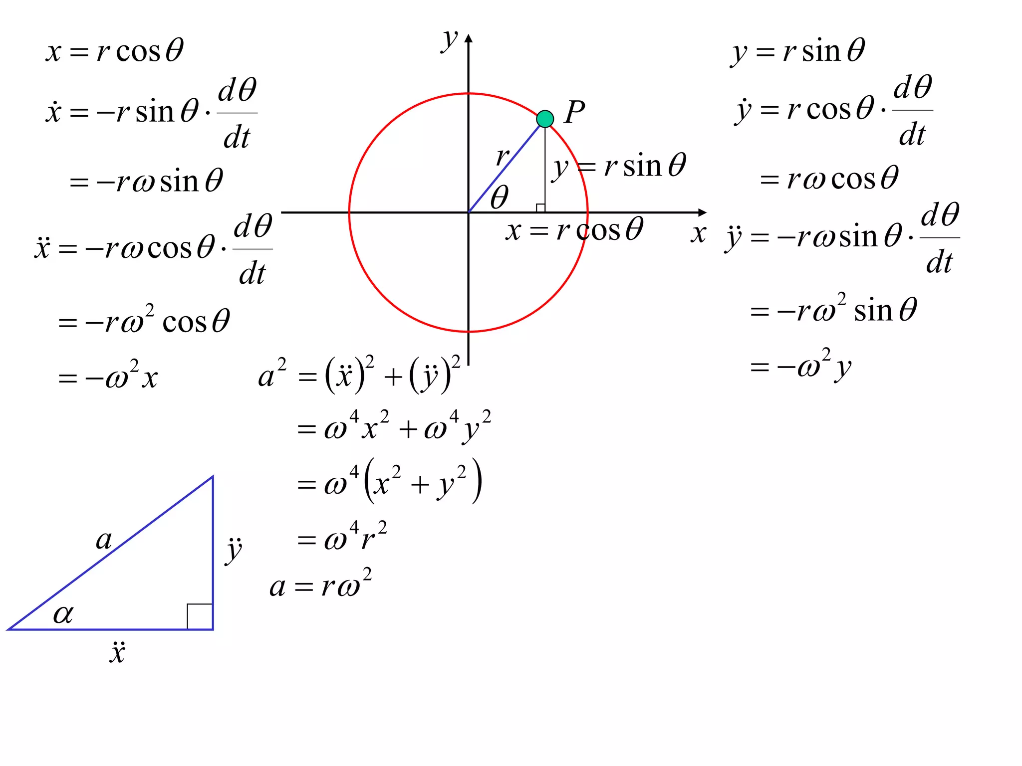 x  r cos                              y                              y  r sin 
                 d                                                                    d
 x   r sin  
                                                       P               y  r cos 
                                                                        
                 dt                                                                    dt
                                                r      y  r sin 
      r sin                                                            r cos
                                                
   r cos 
x
                  d                                x  r cos       x    r sin   d
                                                                       y
                  dt                                                                     dt
     r 2 cos                                                            r 2 sin 
    x   2
                   a     
                       2
                        x       y
                                 2       2                                 2 y
                             4 x2   4 y2
                             4 x 2  y 2 
     a          y
                     4r 2
                   a  r 2
 
      x
      
 