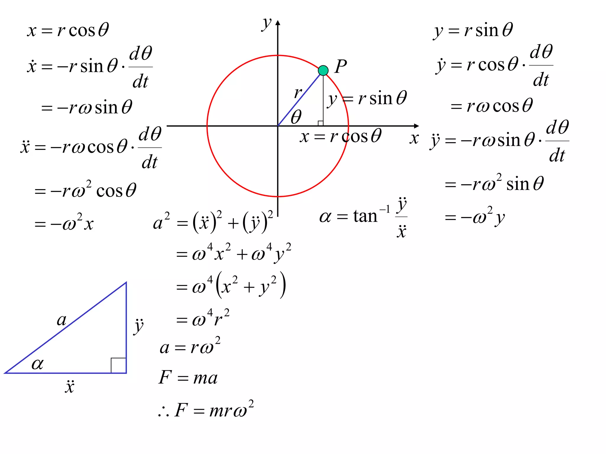 x  r cos                              y                                 y  r sin 
                 d                                                                       d
 x   r sin  
                                                       P                  y  r cos 
                                                                           
                 dt                                                                       dt
                                                r      y  r sin 
      r sin                                                               r cos
                                                
   r cos 
x
                  d                                x  r cos          x    r sin   d
                                                                          y
                  dt                                                                        dt
     r 2 cos                                                               r 2 sin 
                                                                   y
                                                                   
    x   2
                   a     
                       2
                        x       y
                                 2       2              tan 1              2 y
                                                                   x
                                                                   
                             4 x2   4 y2
                             4 x 2  y 2 
     a          y
                     4r 2
                   a  r 2
 
      x
                 F  ma
                    F  mr 2
 