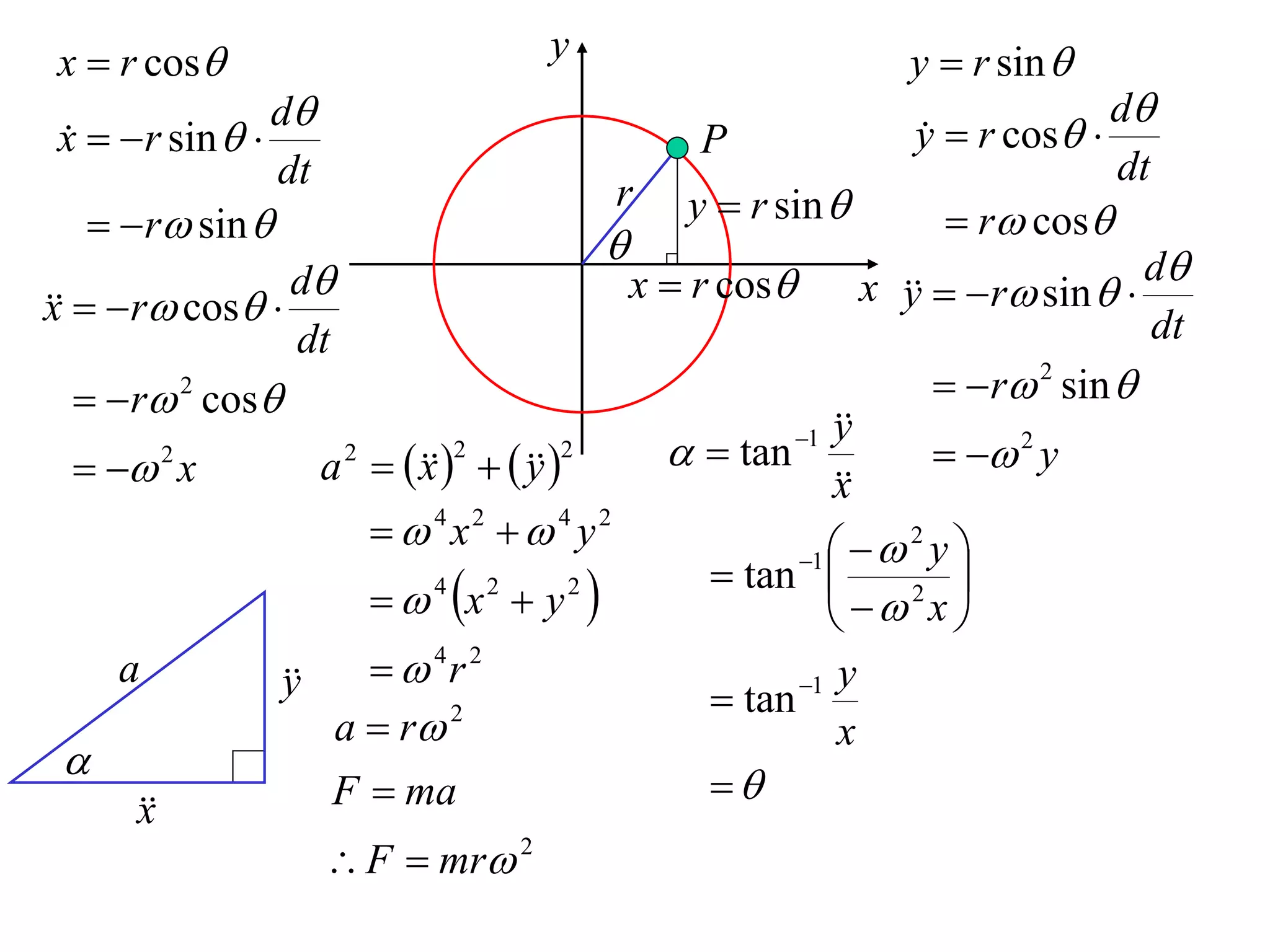 x  r cos                              y                                y  r sin 
                 d                                                                      d
 x   r sin  
                                                       P                 y  r cos 
                                                                          
                 dt                                                                      dt
                                                r      y  r sin 
      r sin                                                              r cos
                                                
   r cos 
x
                  d                                x  r cos         x    r sin   d
                                                                         y
                  dt                                                                       dt
     r 2 cos                                                              r 2 sin 
                                                                 y
                                                                 
    x   2
                   a     
                       2
                        x       y
                                 2       2              tan 1          2 y
                                                                 x
                                                                 
                             4 x2   4 y2                       2 y 
                                                         tan 1         
                             4 x 2  y 2                       x 
                                                                      2


     a          y
                     4r 2                                      y
                                                         tan 1
                   a  r 2                                        x
 
                   F  ma                               
      x
      
                    F  mr 2
 
