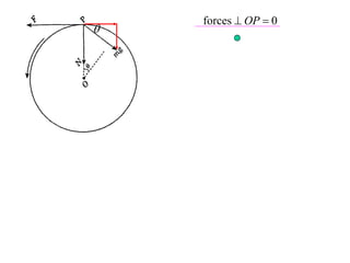 forces  OP  0

 